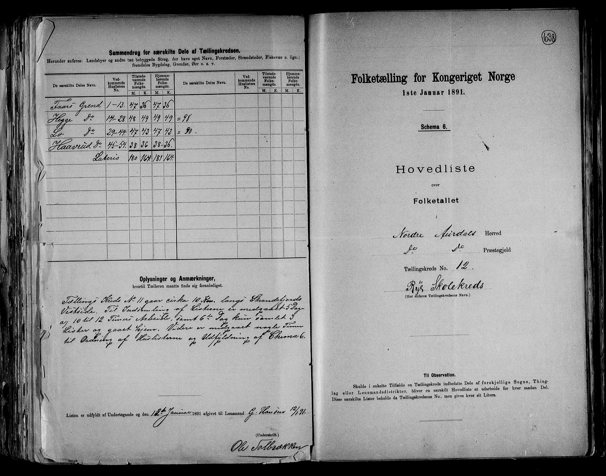 RA, 1891 census for 0542 Nord-Aurdal, 1891, p. 33