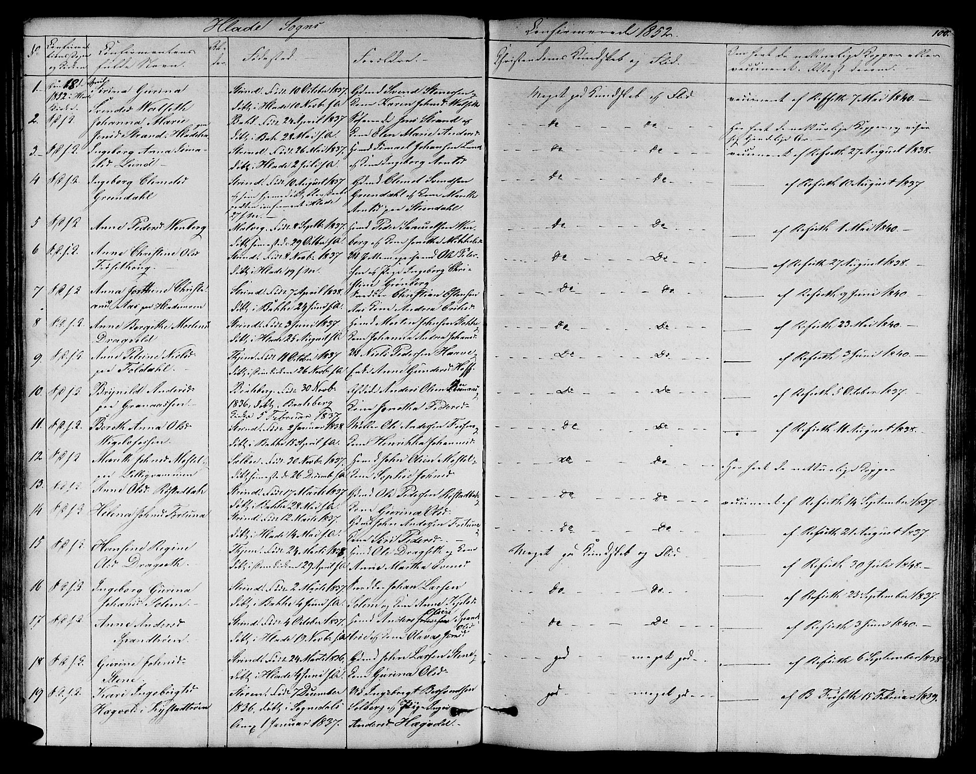 Ministerialprotokoller, klokkerbøker og fødselsregistre - Sør-Trøndelag, SAT/A-1456/606/L0310: Parish register (copy) no. 606C06, 1850-1859, p. 100