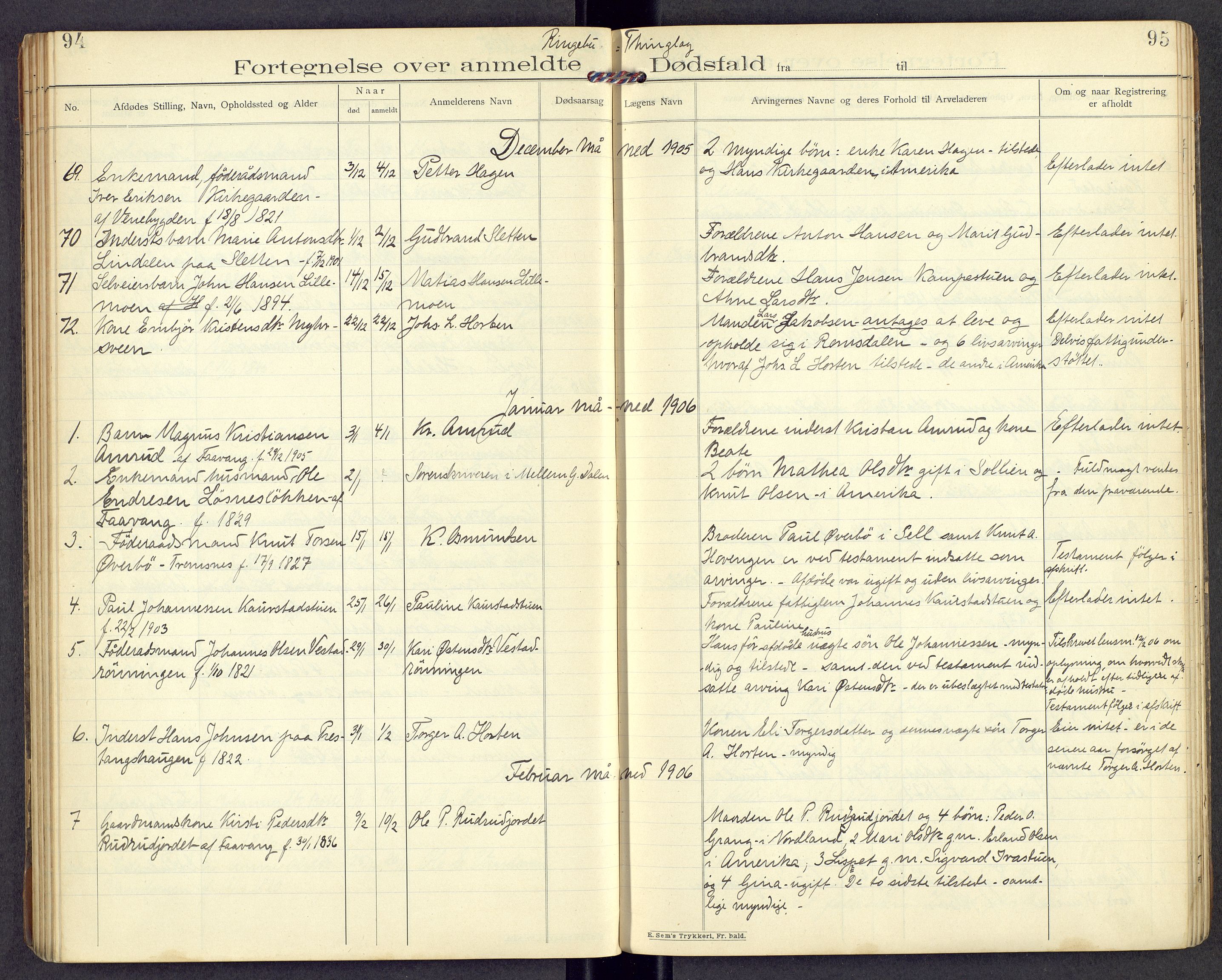 Mellom-Gudbrandsdal sorenskriveri, AV/SAH-TING-038/J/Jf/L0003: Dødsfallsprotokoll, 1900-1906, p. 94-95