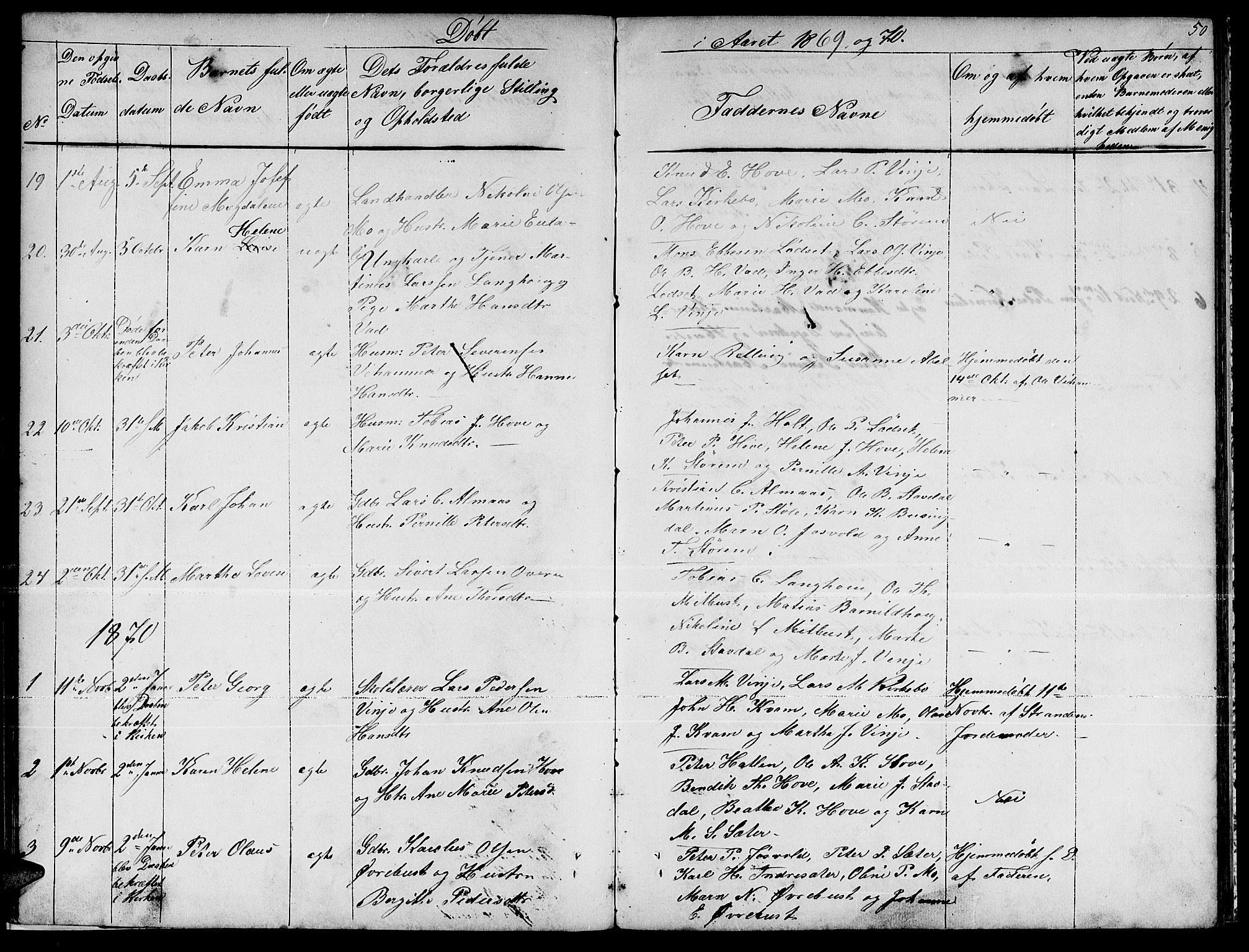 Ministerialprotokoller, klokkerbøker og fødselsregistre - Møre og Romsdal, SAT/A-1454/521/L0300: Parish register (copy) no. 521C01, 1854-1881, p. 50