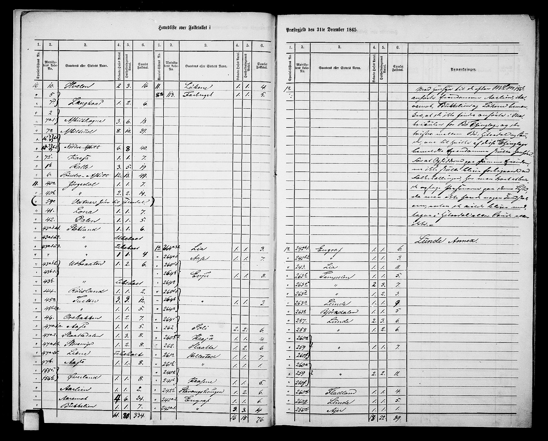 RA, 1865 census for Bø, 1865, p. 9