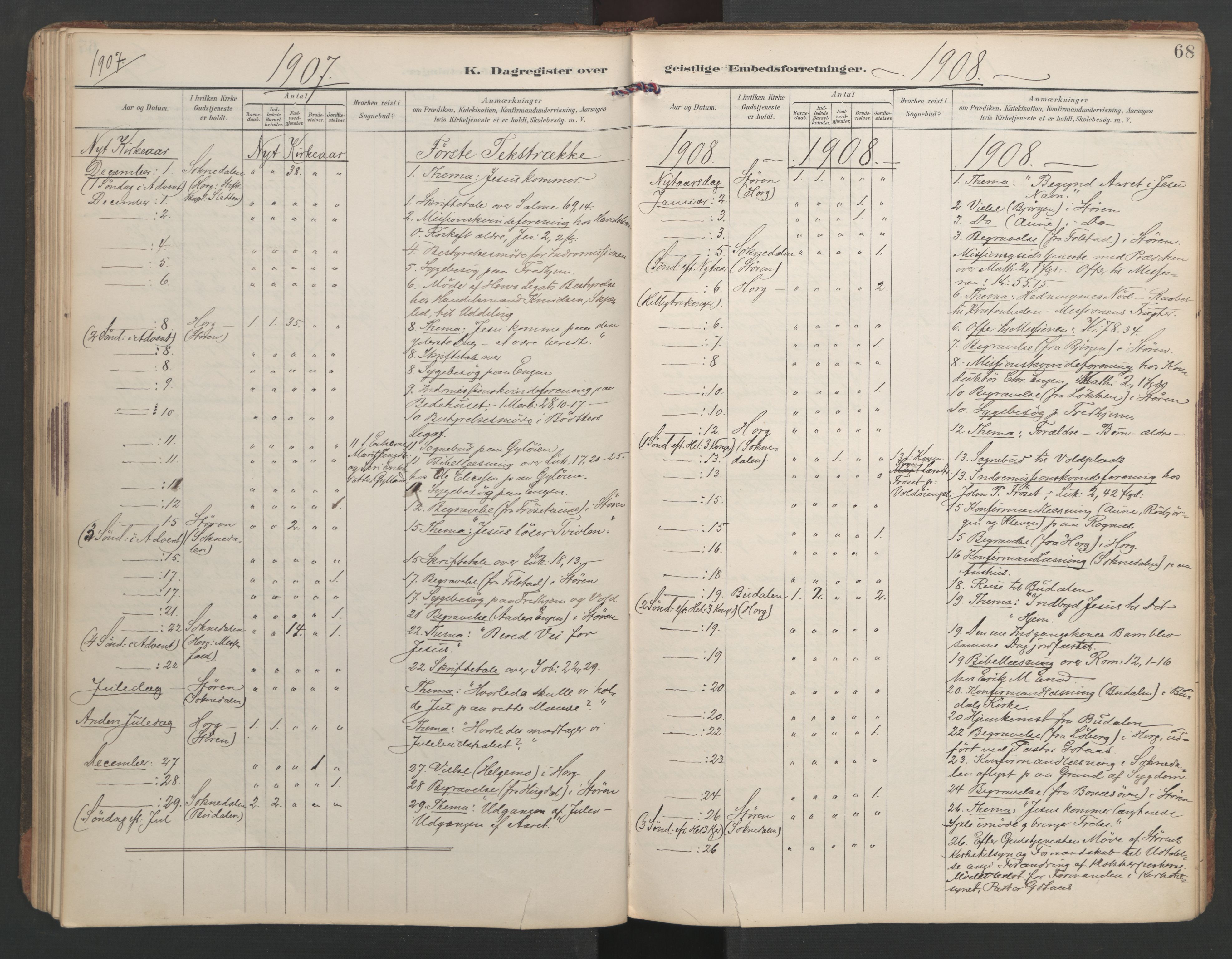 Ministerialprotokoller, klokkerbøker og fødselsregistre - Sør-Trøndelag, AV/SAT-A-1456/687/L1005: Diary records no. 687A11, 1891-1912, p. 68