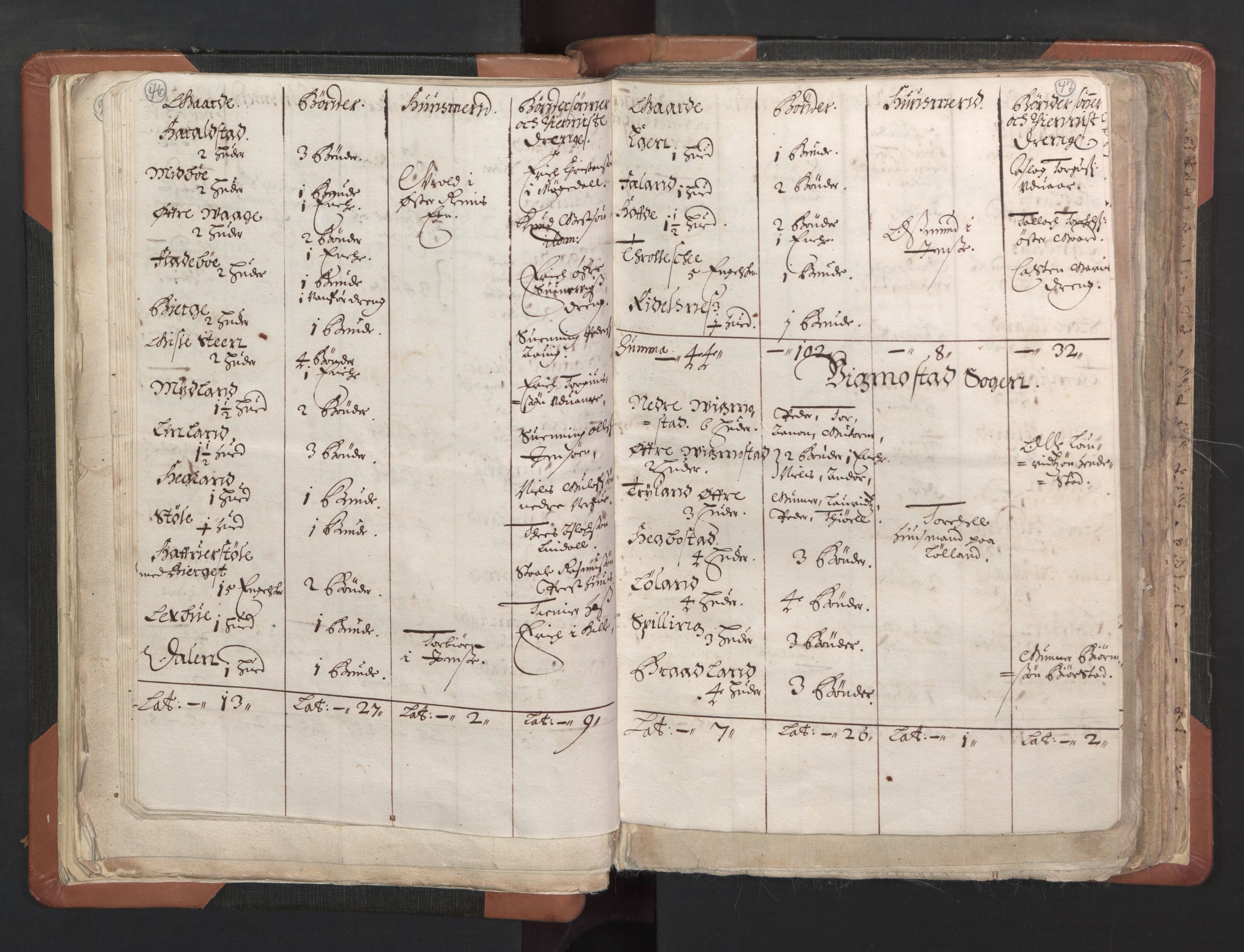 RA, Vicar's Census 1664-1666, no. 16: Lista deanery, 1664-1666, p. 46-47