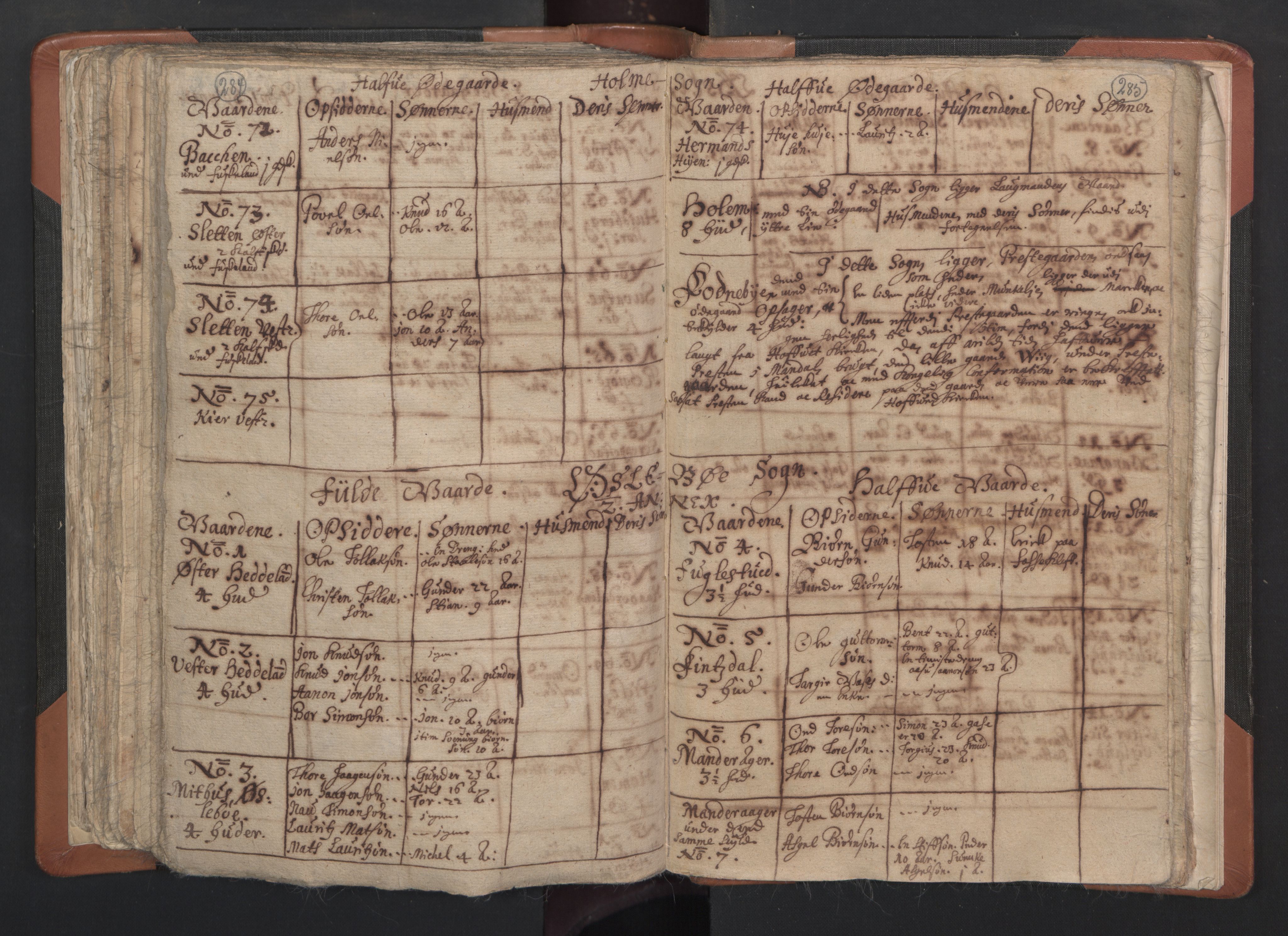 RA, Vicar's Census 1664-1666, no. 15: Mandal deanery, 1664-1666, p. 284-285