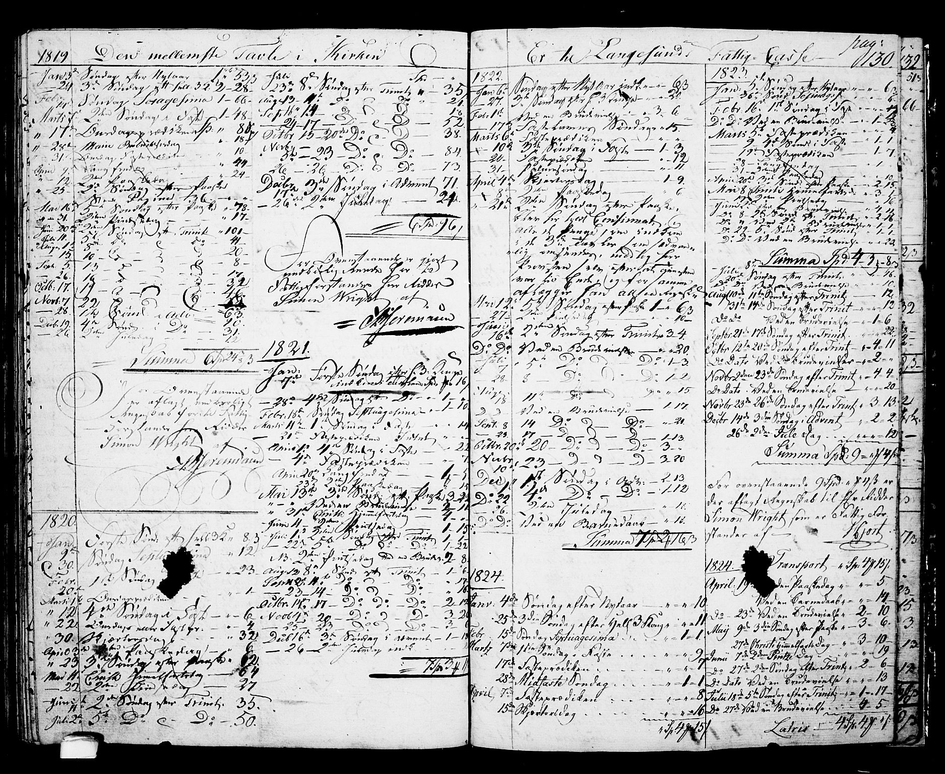 Langesund kirkebøker, SAKO/A-280/G/Ga/L0002: Parish register (copy) no. 2, 1801-1815, p. 130