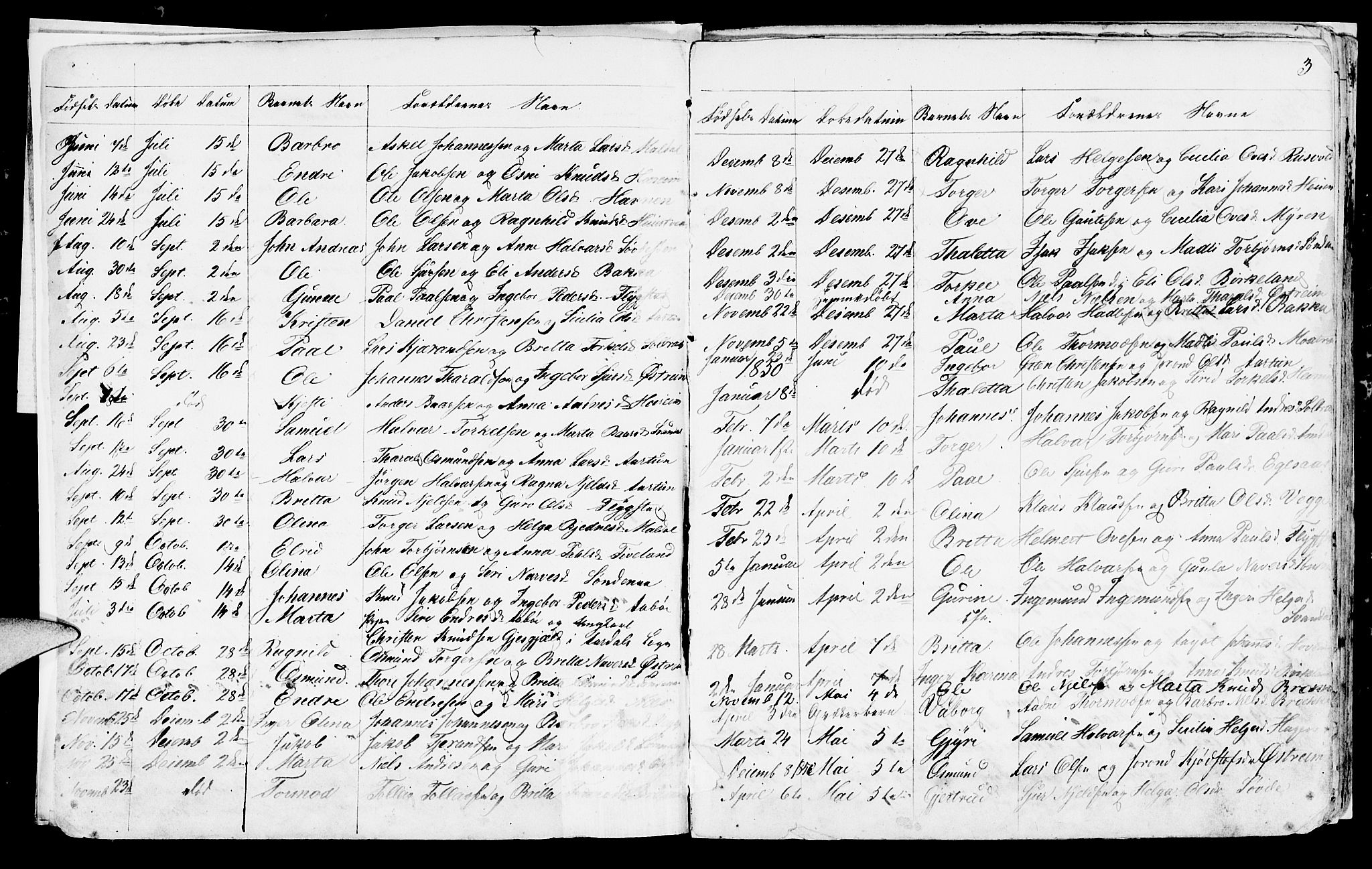 Sand sokneprestkontor, AV/SAST-A-101848/01/IV/L0001: Parish register (copy) no. B 1, 1848-1865, p. 3