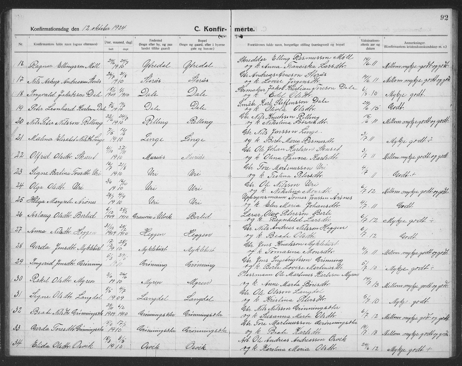 Ministerialprotokoller, klokkerbøker og fødselsregistre - Møre og Romsdal, AV/SAT-A-1454/519/L0266: Parish register (copy) no. 519C07, 1921-1939, p. 92