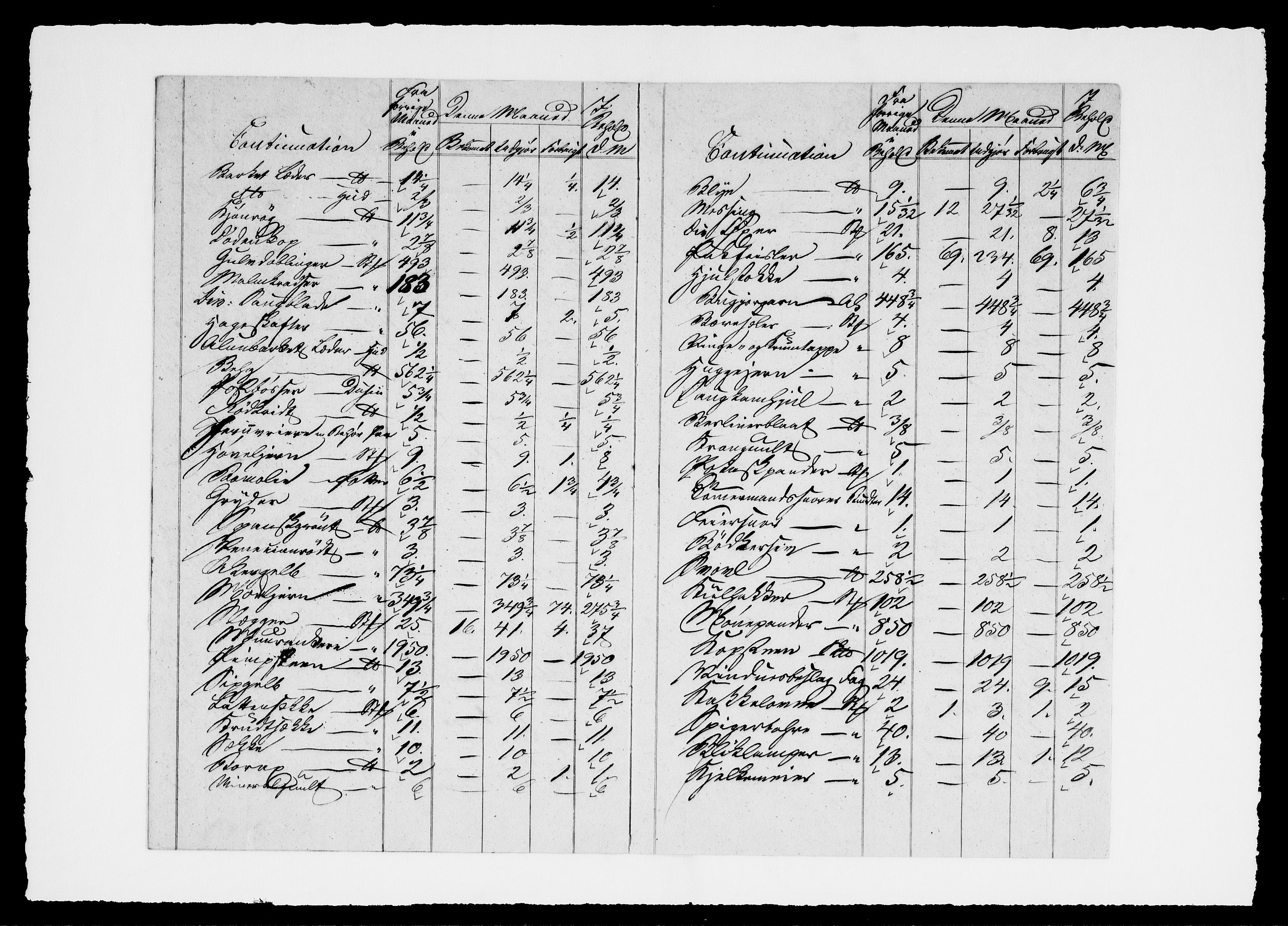 Modums Blaafarveværk, AV/RA-PA-0157/G/Gd/Gdd/L0249/0001: -- / Summarisk Beregning over de indkomne og udleverede Materialier Inventarieliste 13.1.1849, 1840-1849, p. 6