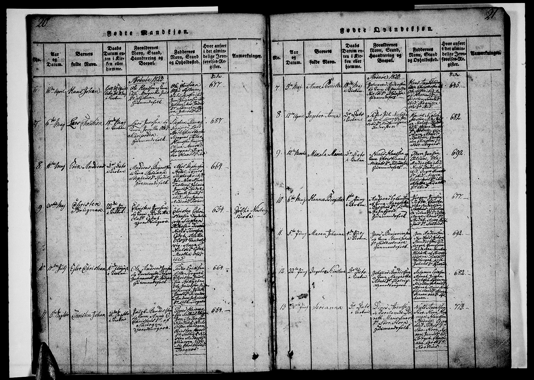 Ministerialprotokoller, klokkerbøker og fødselsregistre - Nordland, AV/SAT-A-1459/813/L0197: Parish register (official) no. 813A07, 1820-1833, p. 20-21