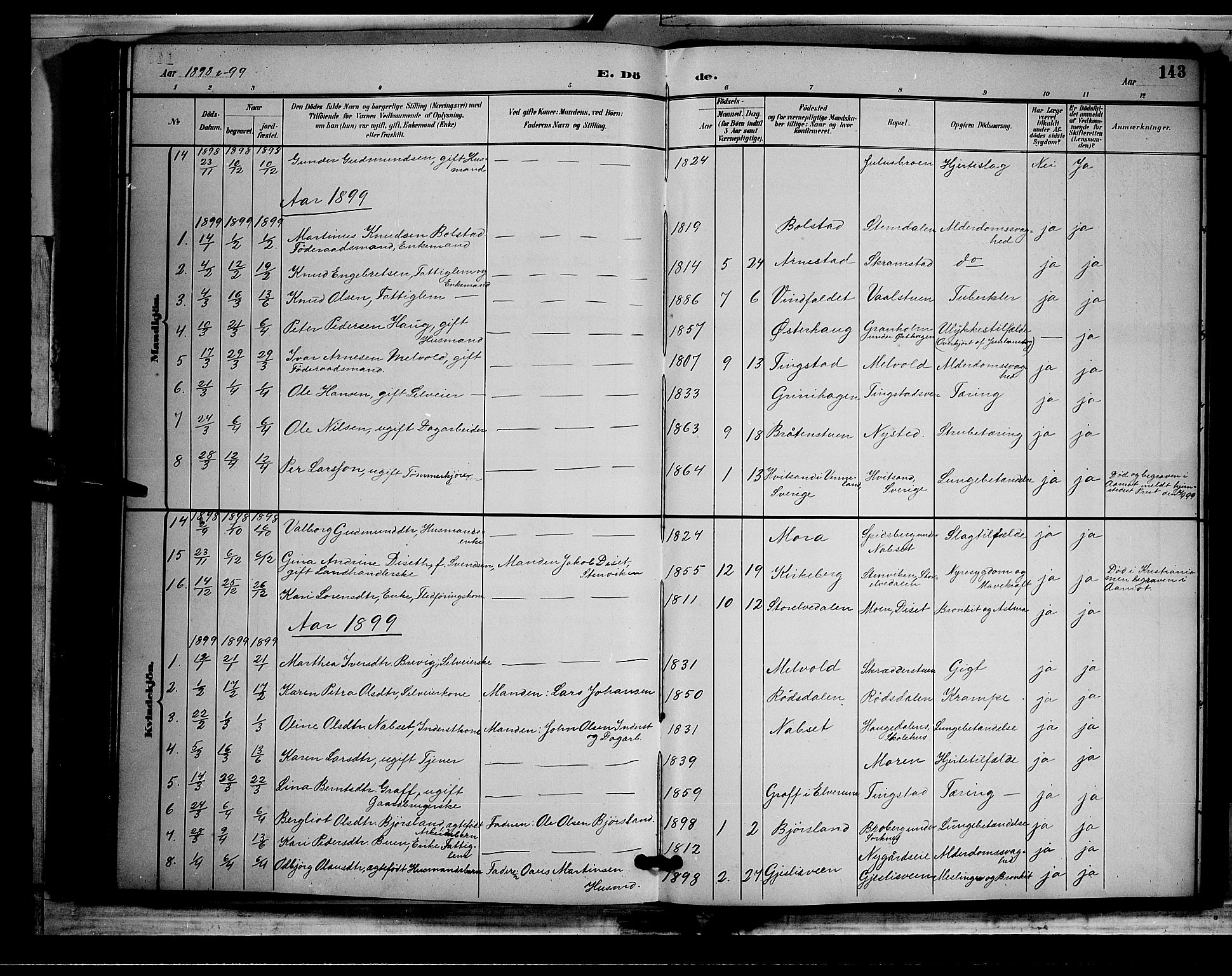 Åmot prestekontor, Hedmark, SAH/PREST-056/H/Ha/Hab/L0002: Parish register (copy) no. 2, 1896-1906, p. 143