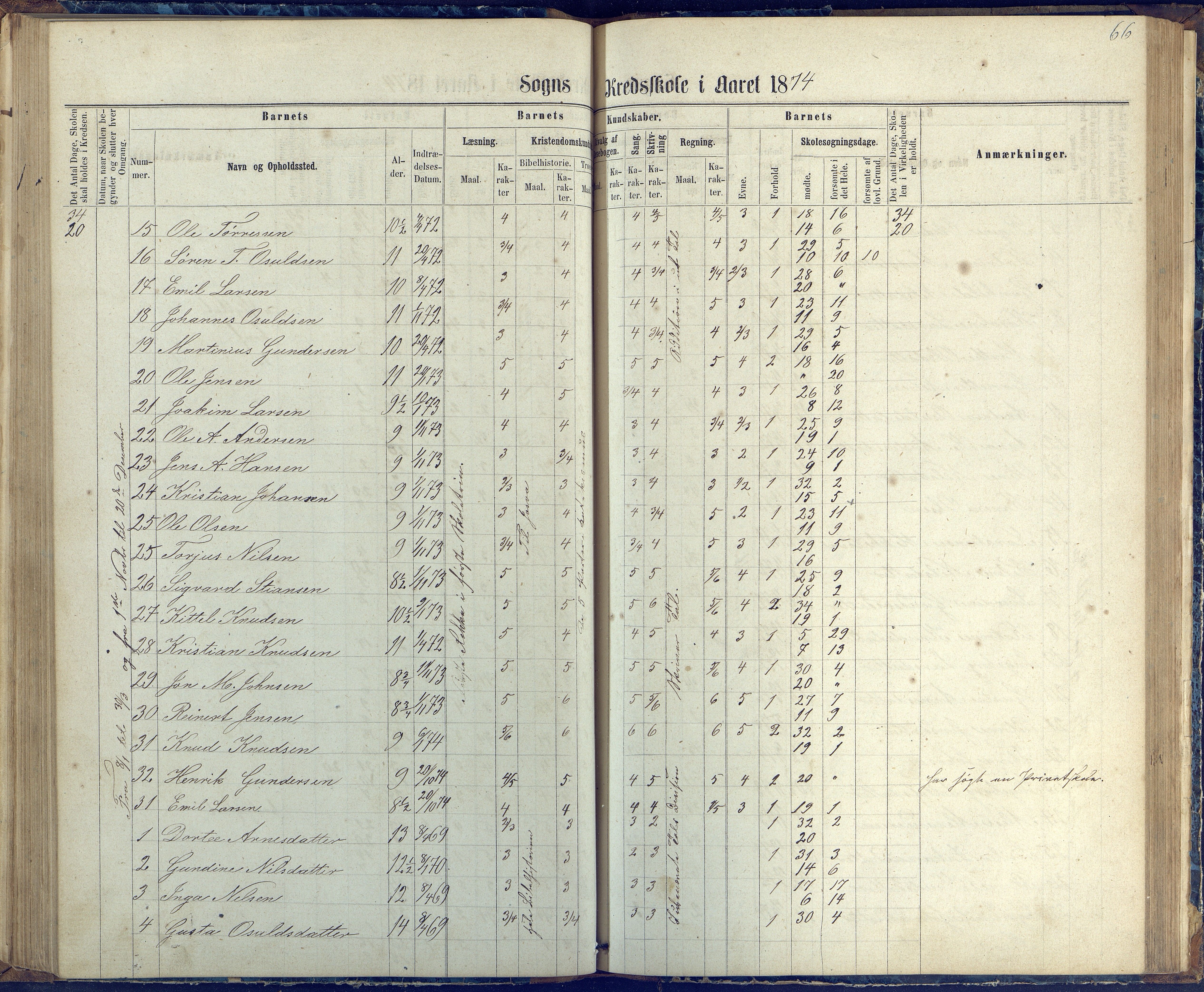 Øyestad kommune frem til 1979, AAKS/KA0920-PK/06/06G/L0002: Skoleprotokoll, 1863-1875, p. 66