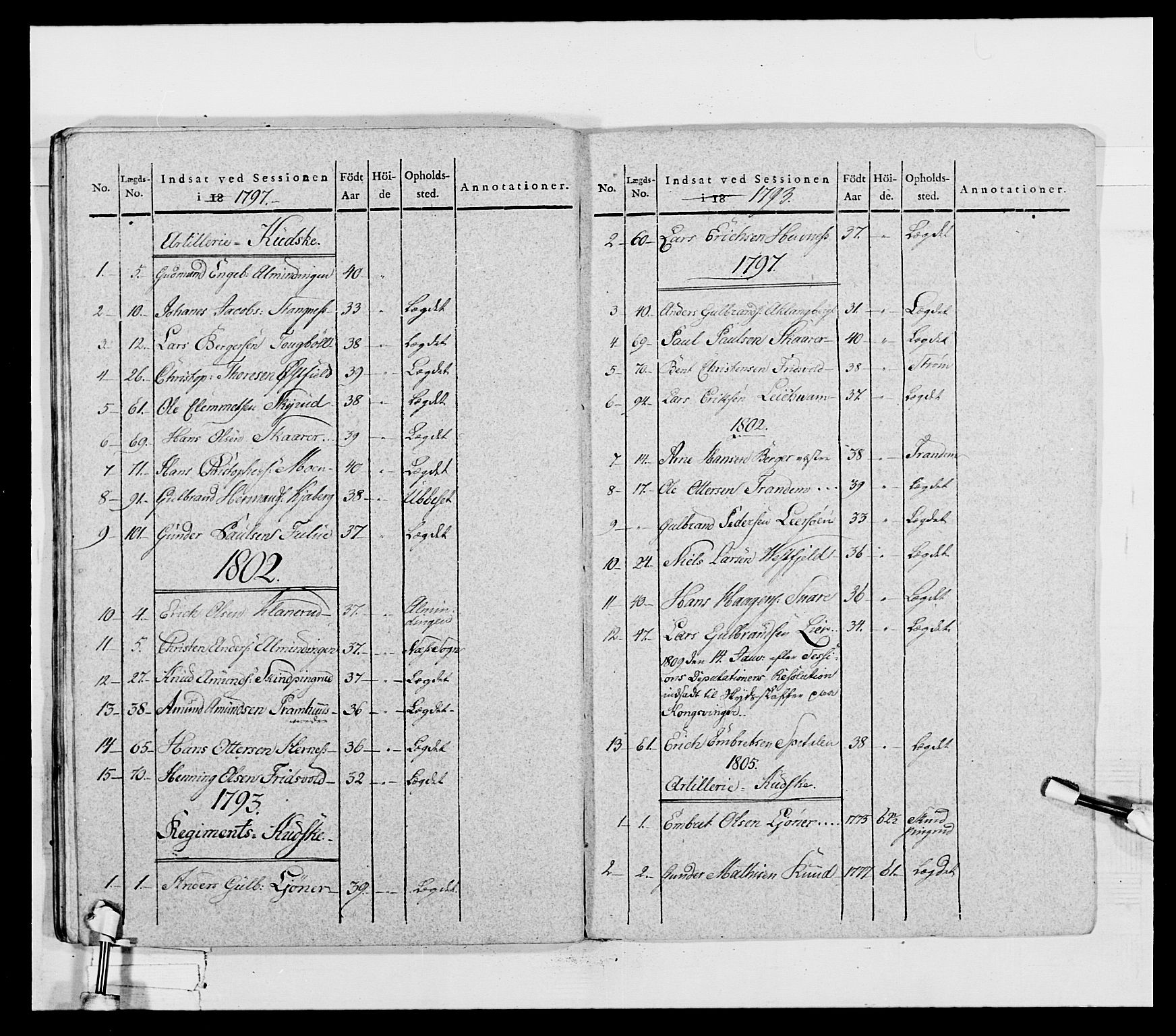 Generalitets- og kommissariatskollegiet, Det kongelige norske kommissariatskollegium, AV/RA-EA-5420/E/Eh/L0027: Skiløperkompaniene, 1812-1832, p. 246