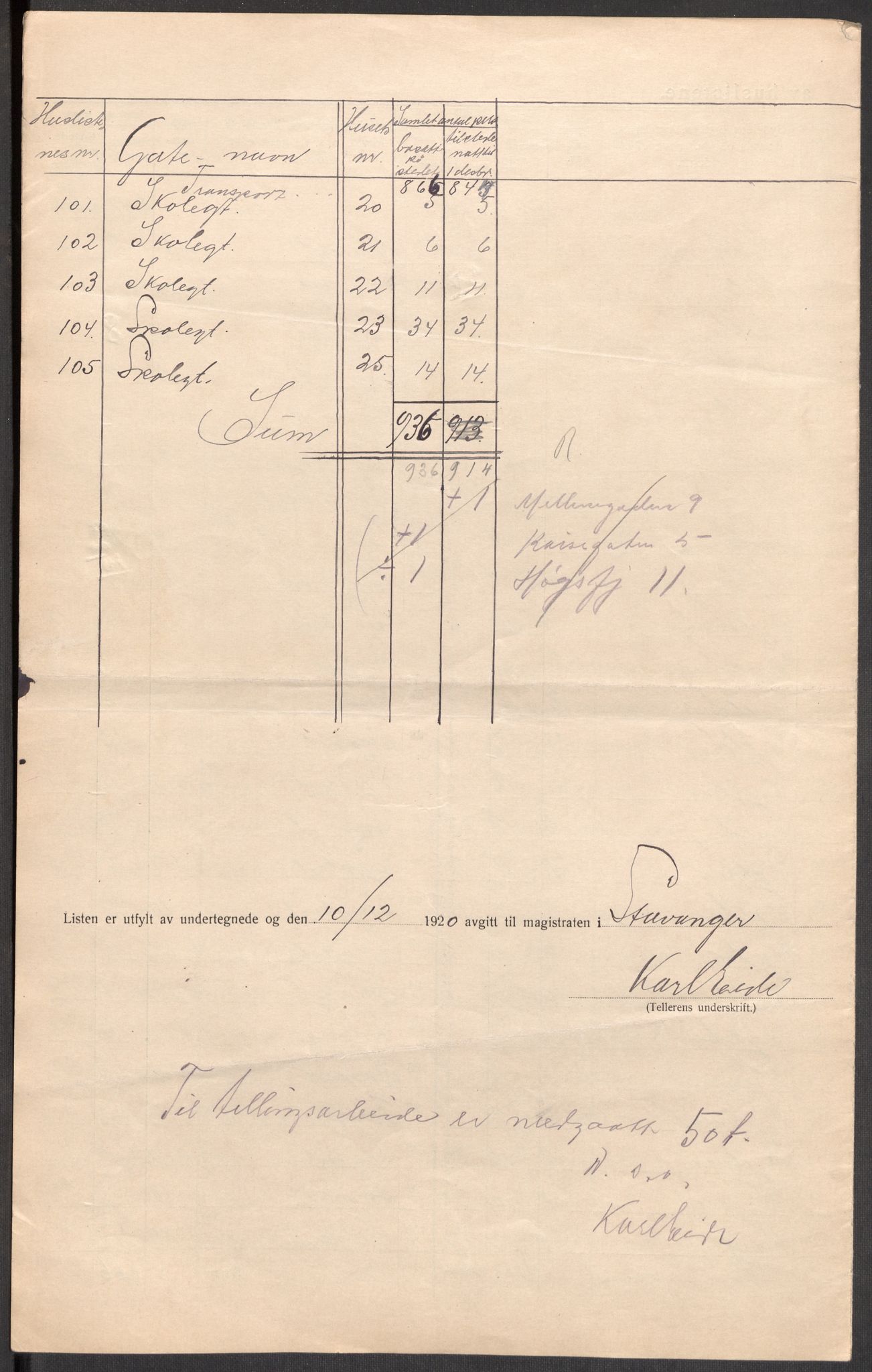 SAST, 1920 census for Stavanger, 1920, p. 33