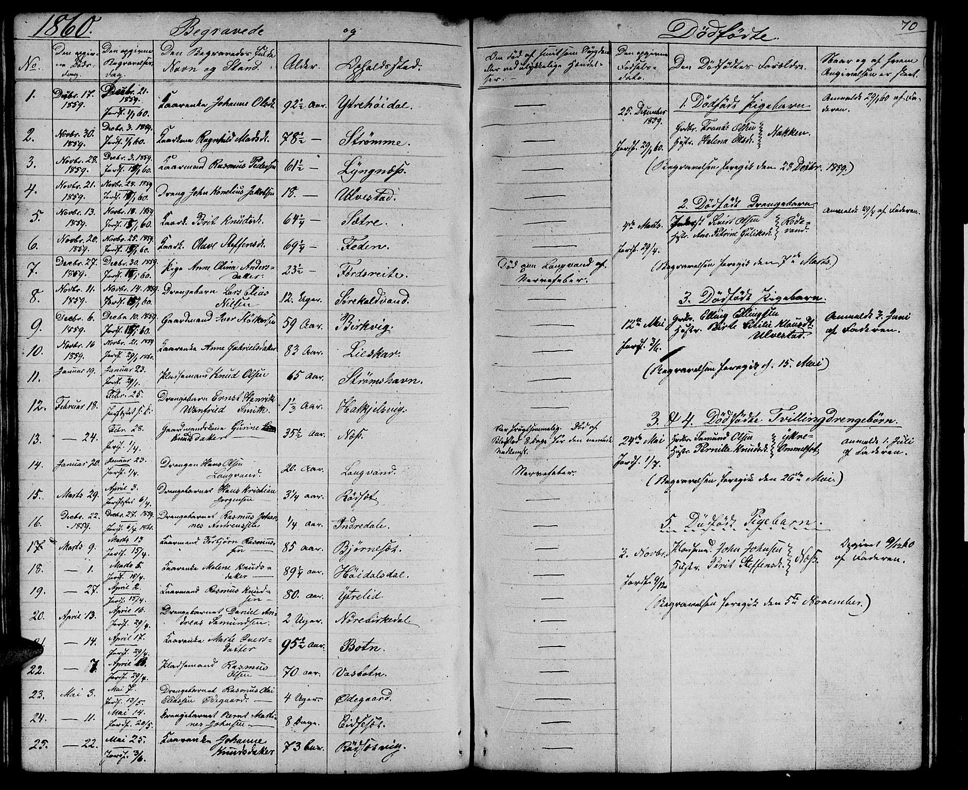 Ministerialprotokoller, klokkerbøker og fødselsregistre - Møre og Romsdal, AV/SAT-A-1454/511/L0156: Parish register (copy) no. 511C02, 1855-1863, p. 70