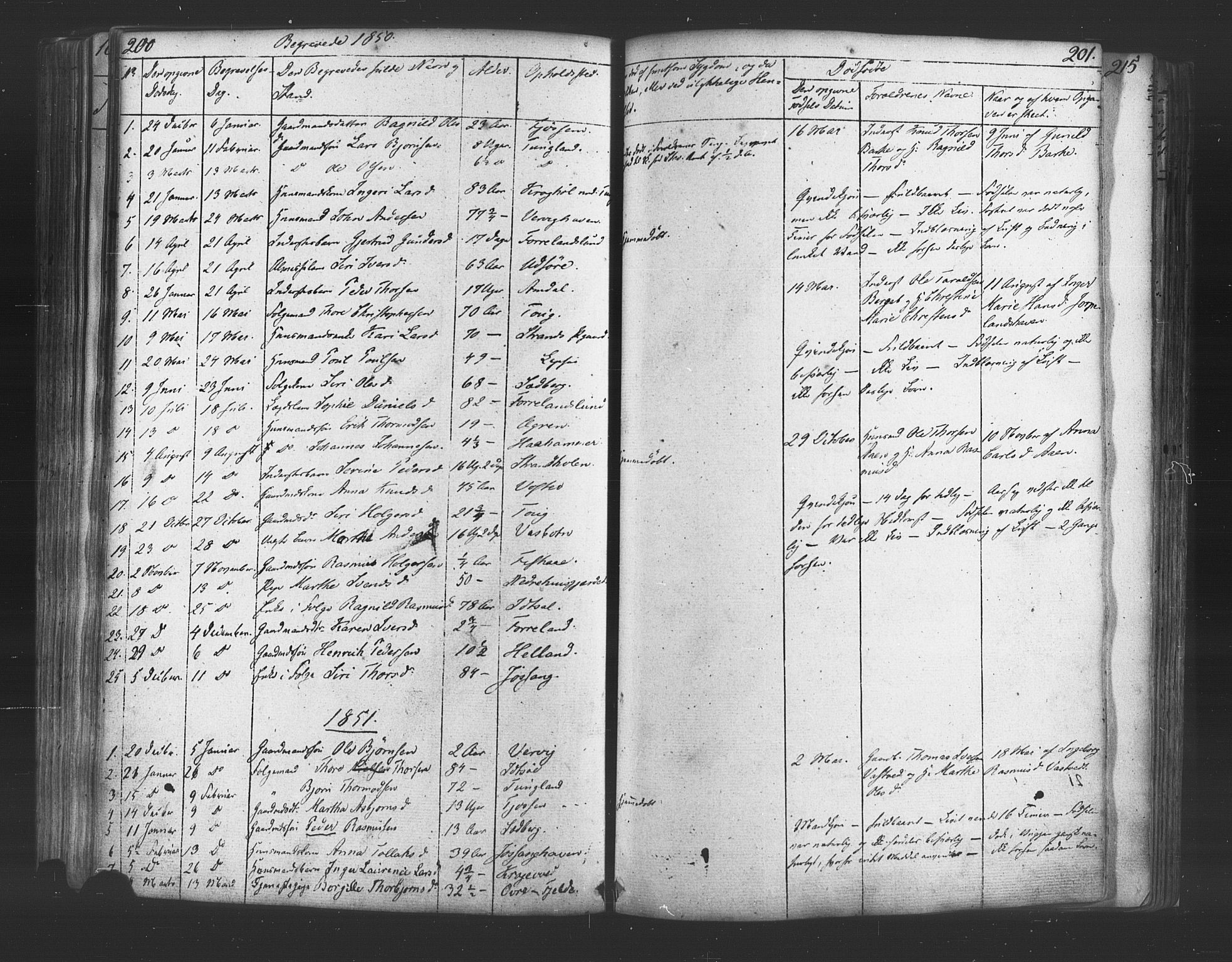 Strand sokneprestkontor, SAST/A-101828/H/Ha/Haa/L0006: Parish register (official) no. A 6, 1834-1854, p. 200-201