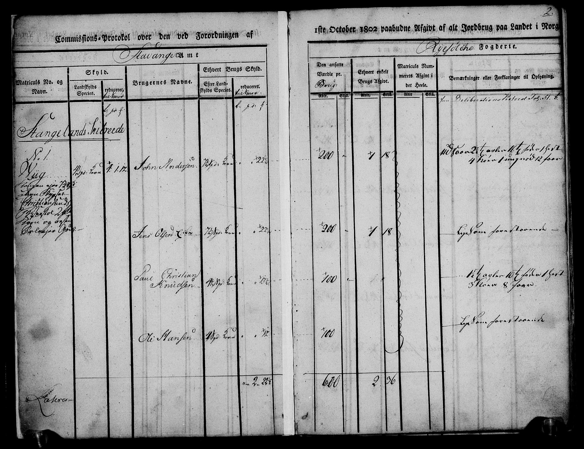 Rentekammeret inntil 1814, Realistisk ordnet avdeling, AV/RA-EA-4070/N/Ne/Nea/L0104: Ryfylke fogderi. Kommisjonsprotokoll for Stangeland, Avaldsnes, Skåre, Hetland og Leiranger skipreider, 1803, p. 3