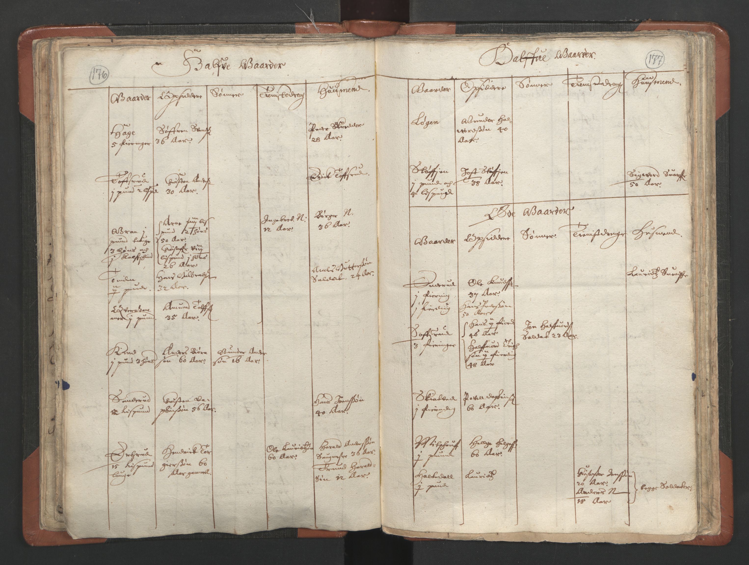 RA, Vicar's Census 1664-1666, no. 3: Nedre Romerike deanery, 1664-1666, p. 176-177