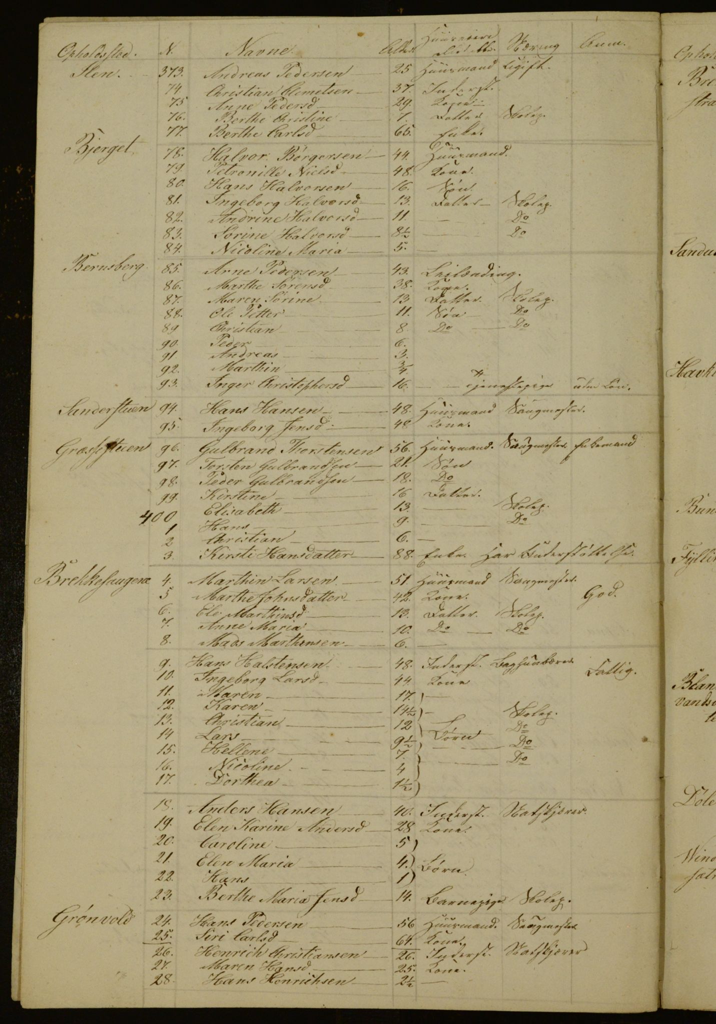 OBA, Census for Aker 1840, 1840