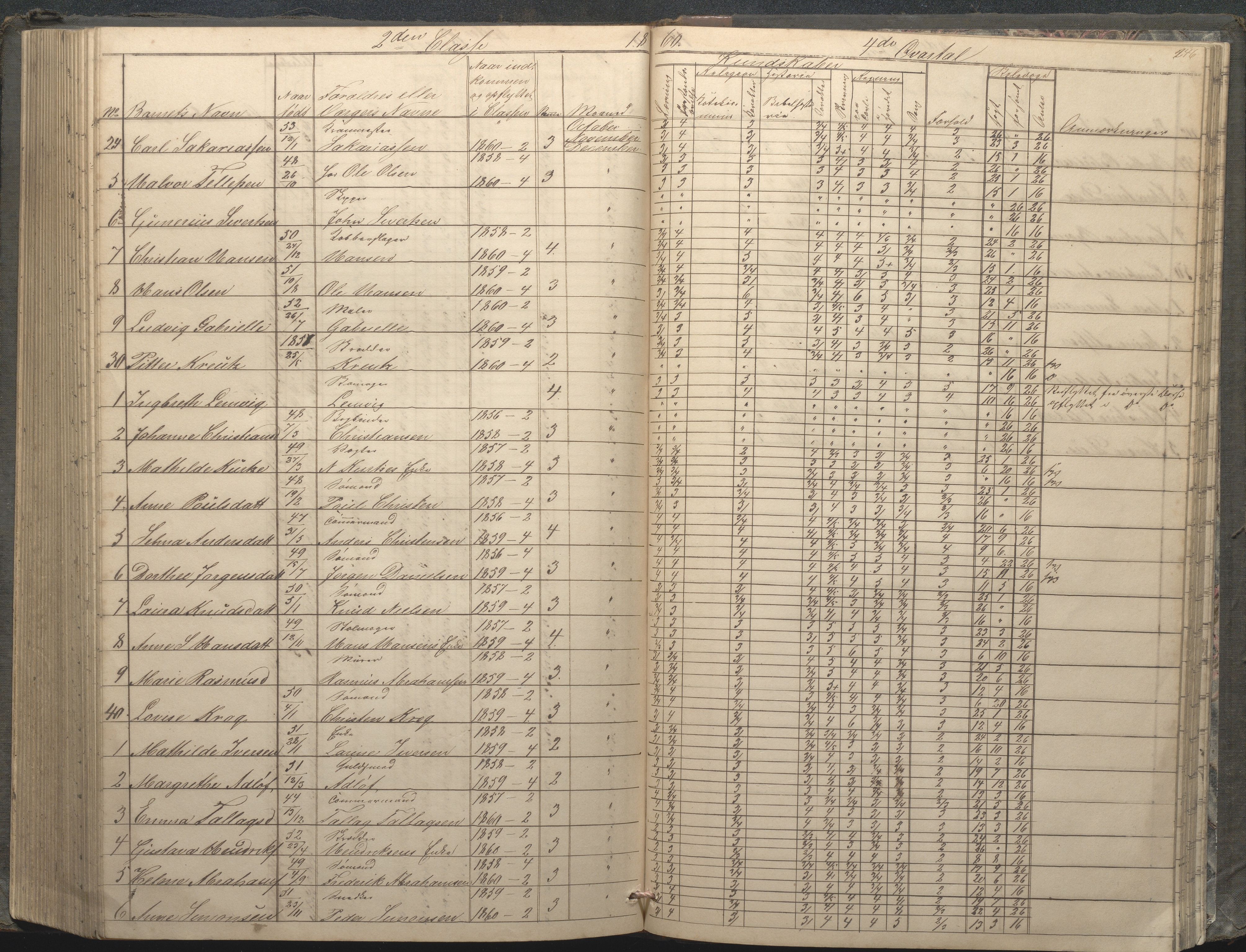 Arendal kommune, Katalog I, AAKS/KA0906-PK-I/07/L0033: "Protokoll over de skolepliktige børn i Almueskolens mellemste og nederste cklasse", 1849-1862, p. 246