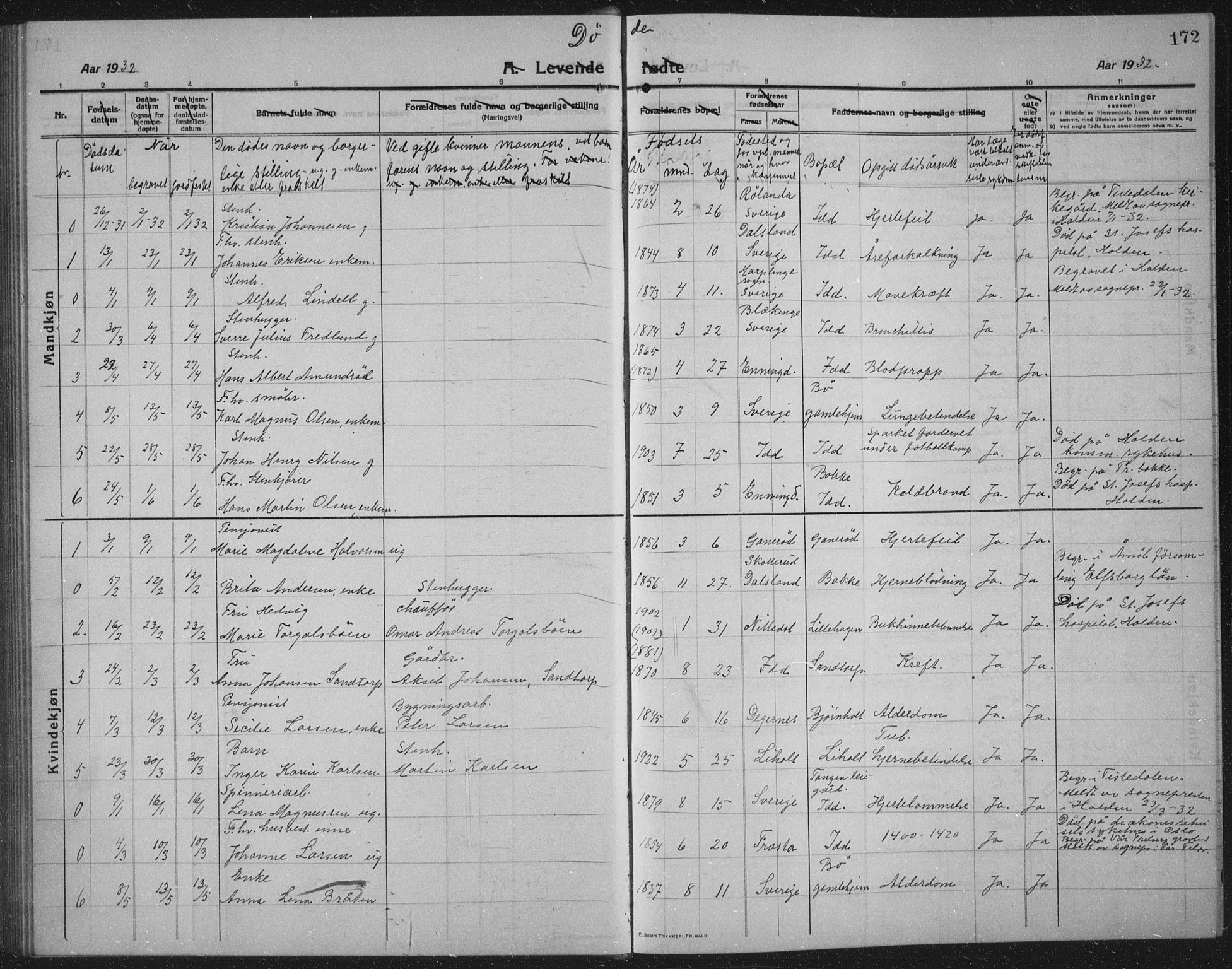 Idd prestekontor Kirkebøker, SAO/A-10911/G/Gb/L0003: Parish register (copy) no. II 3, 1914-1940, p. 172