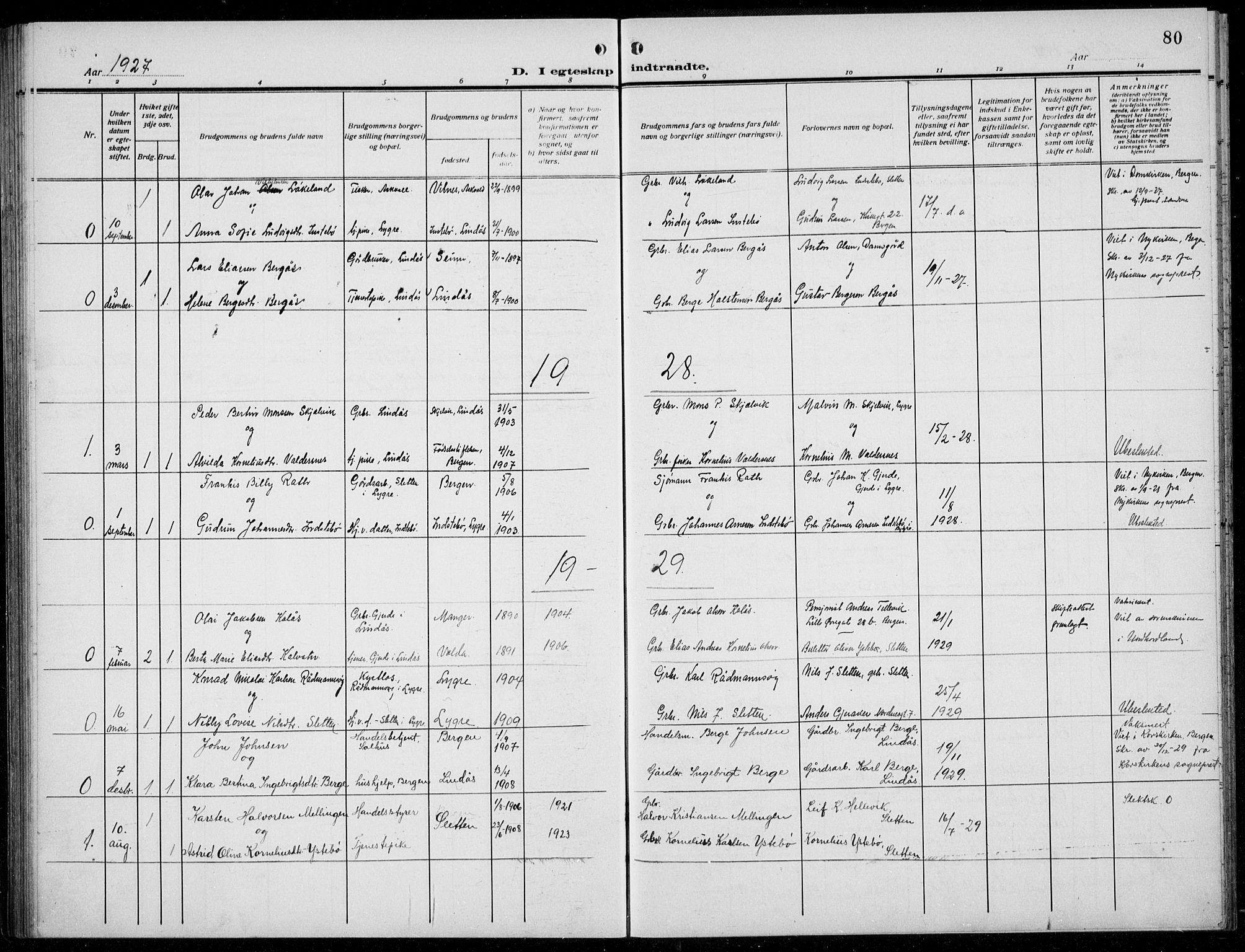 Alversund Sokneprestembete, SAB/A-73901/H/Ha/Hab: Parish register (copy) no. B 5, 1914-1932, p. 80