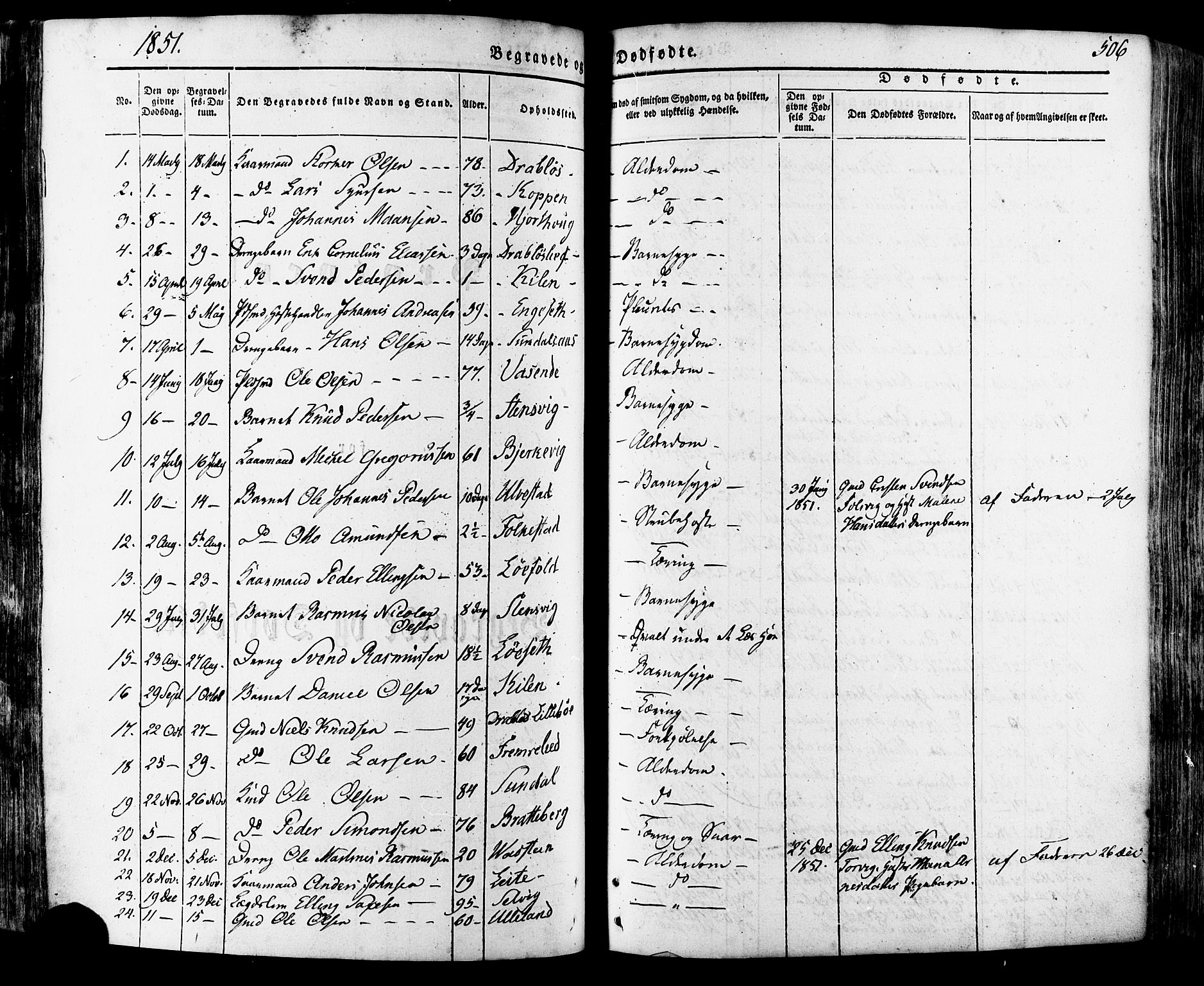 Ministerialprotokoller, klokkerbøker og fødselsregistre - Møre og Romsdal, SAT/A-1454/511/L0140: Parish register (official) no. 511A07, 1851-1878, p. 506