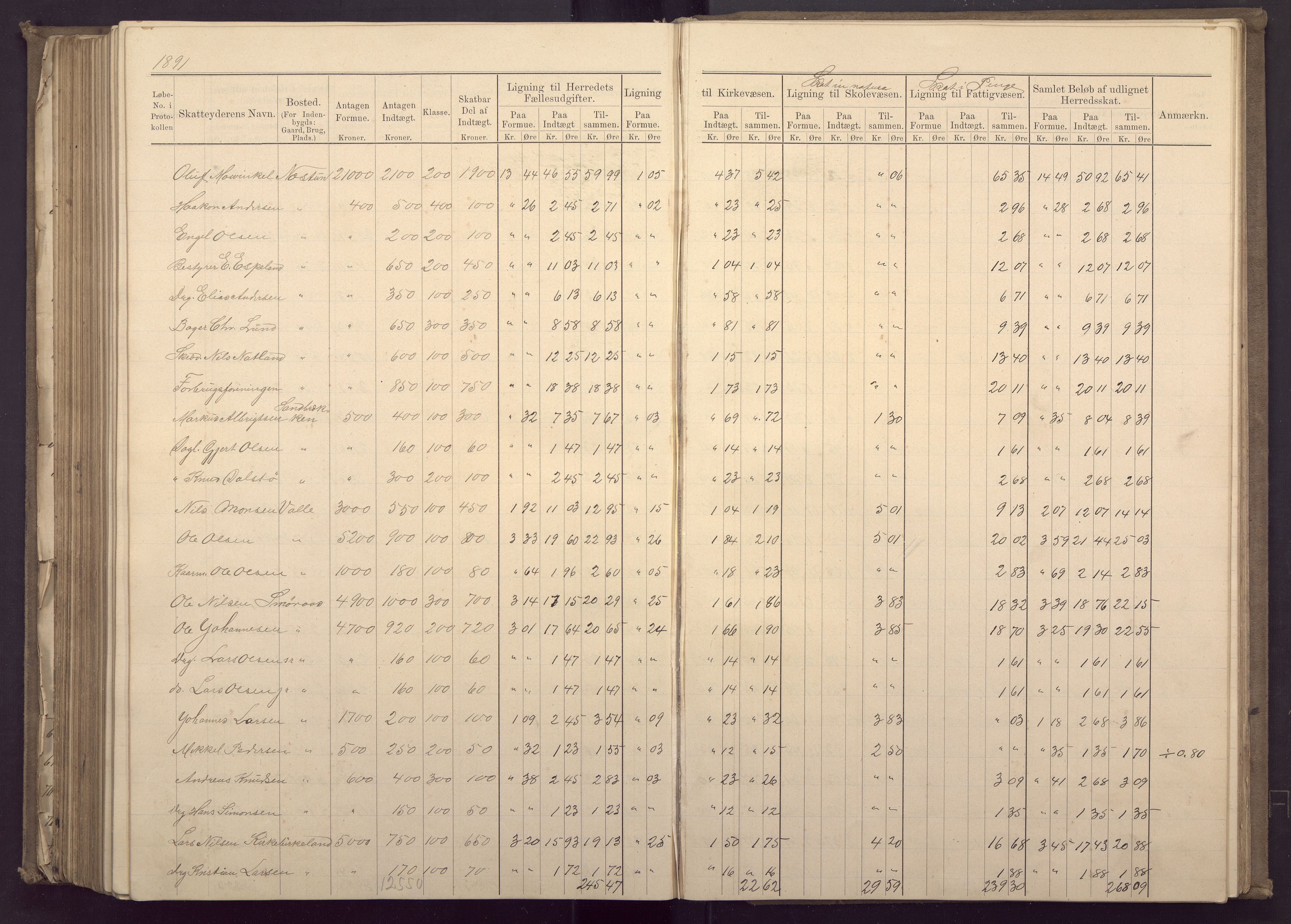 Fana kommune. Herredskassereren, BBA/A-0504/J/Jc/L0003: Ligningsprotokoll for Fana herred;, 1883-1891, p. 361