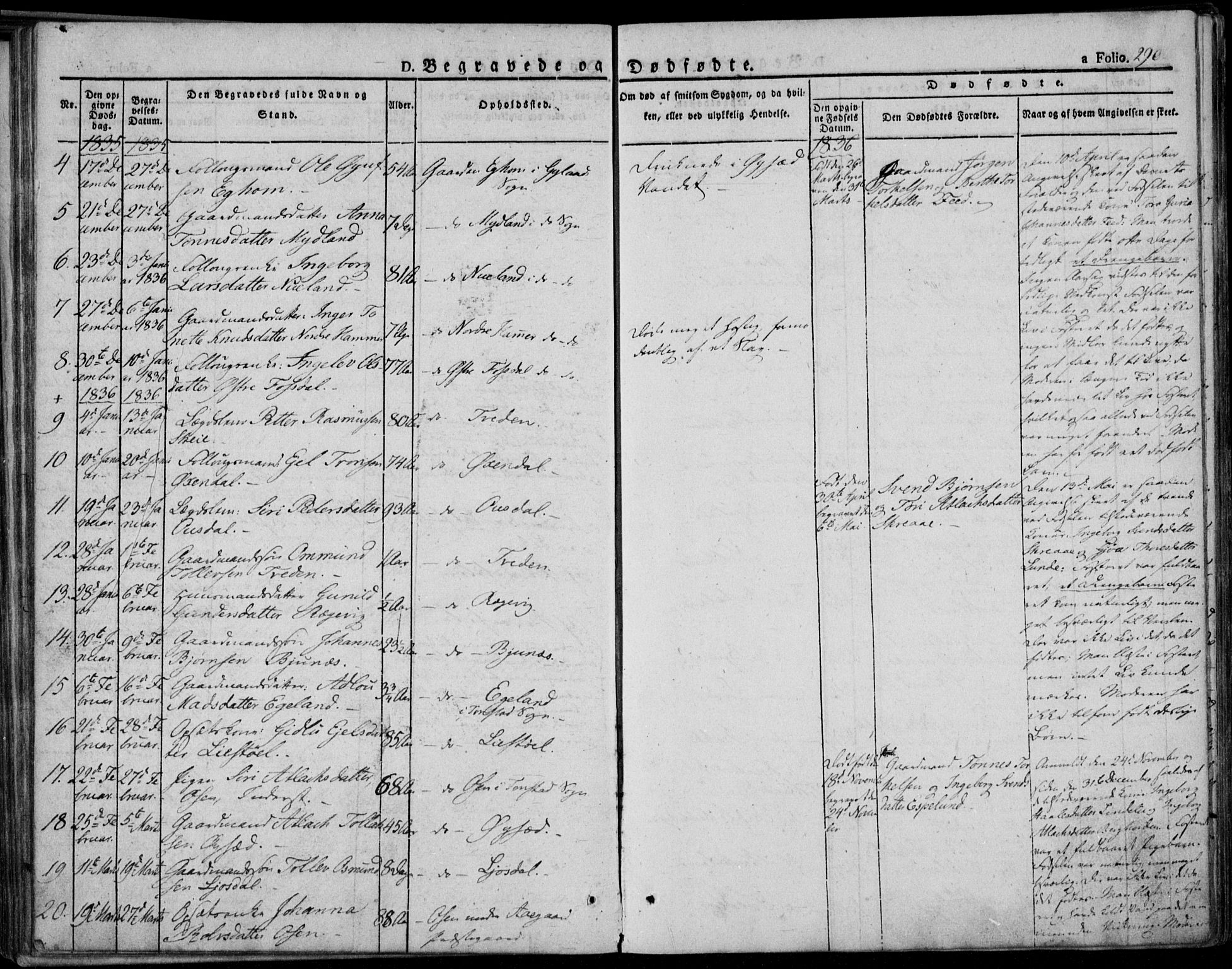 Bakke sokneprestkontor, AV/SAK-1111-0002/F/Fa/Faa/L0004: Parish register (official) no. A 4, 1834-1846, p. 290