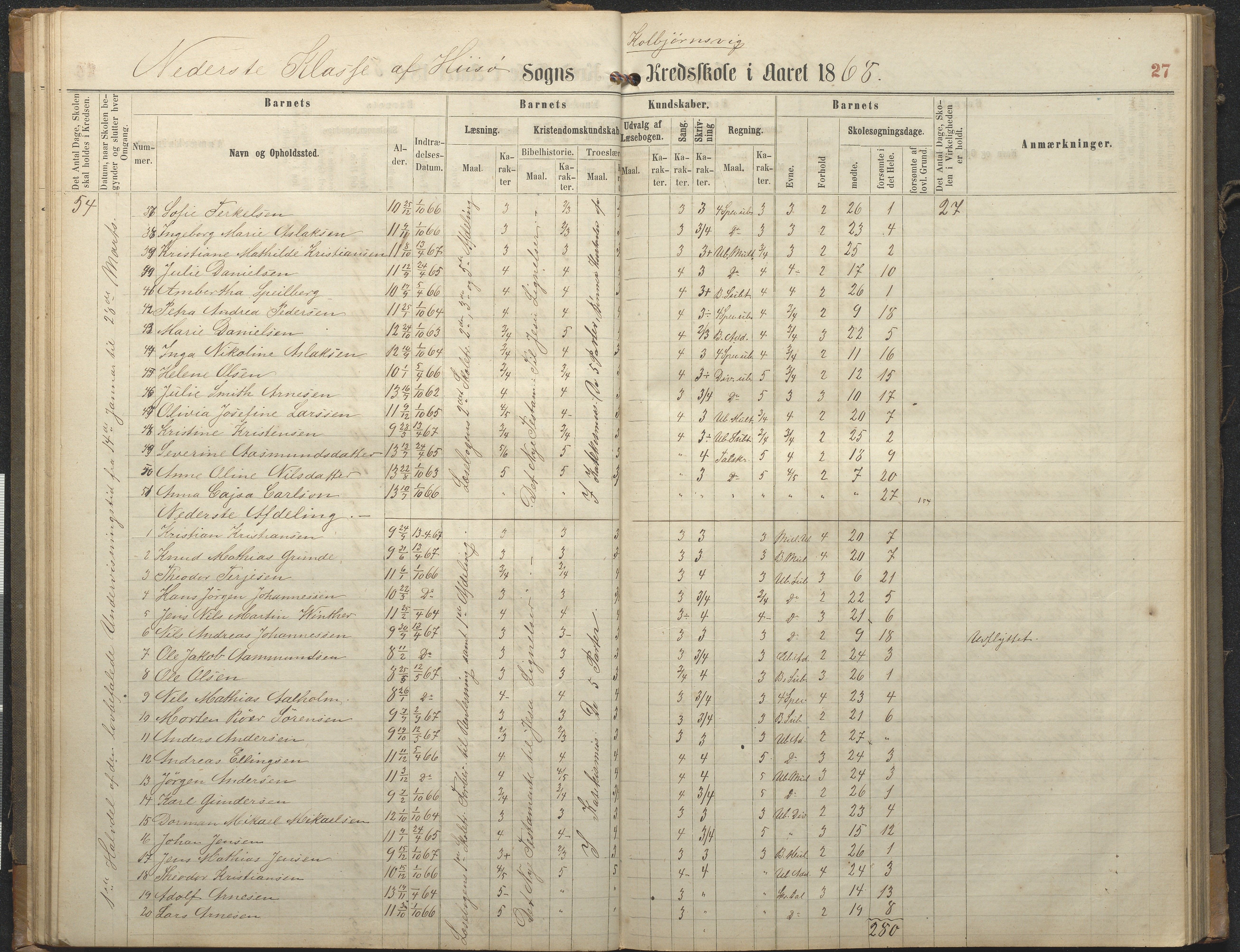 Hisøy kommune frem til 1991, AAKS/KA0922-PK/32/L0006: Skoleprotokoll, 1863-1887, p. 27