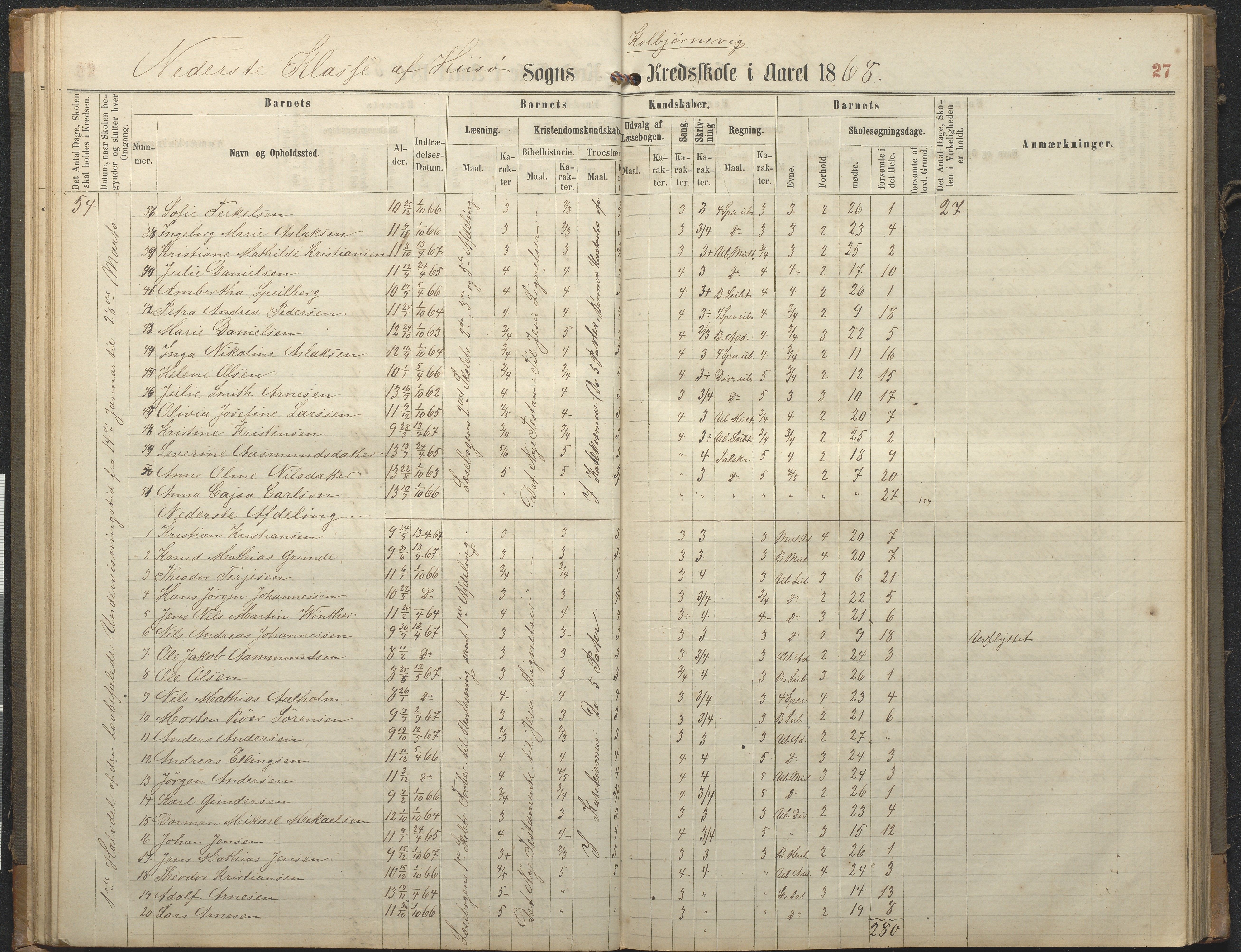 Hisøy kommune frem til 1991, AAKS/KA0922-PK/32/L0006: Skoleprotokoll, 1863-1887, p. 27