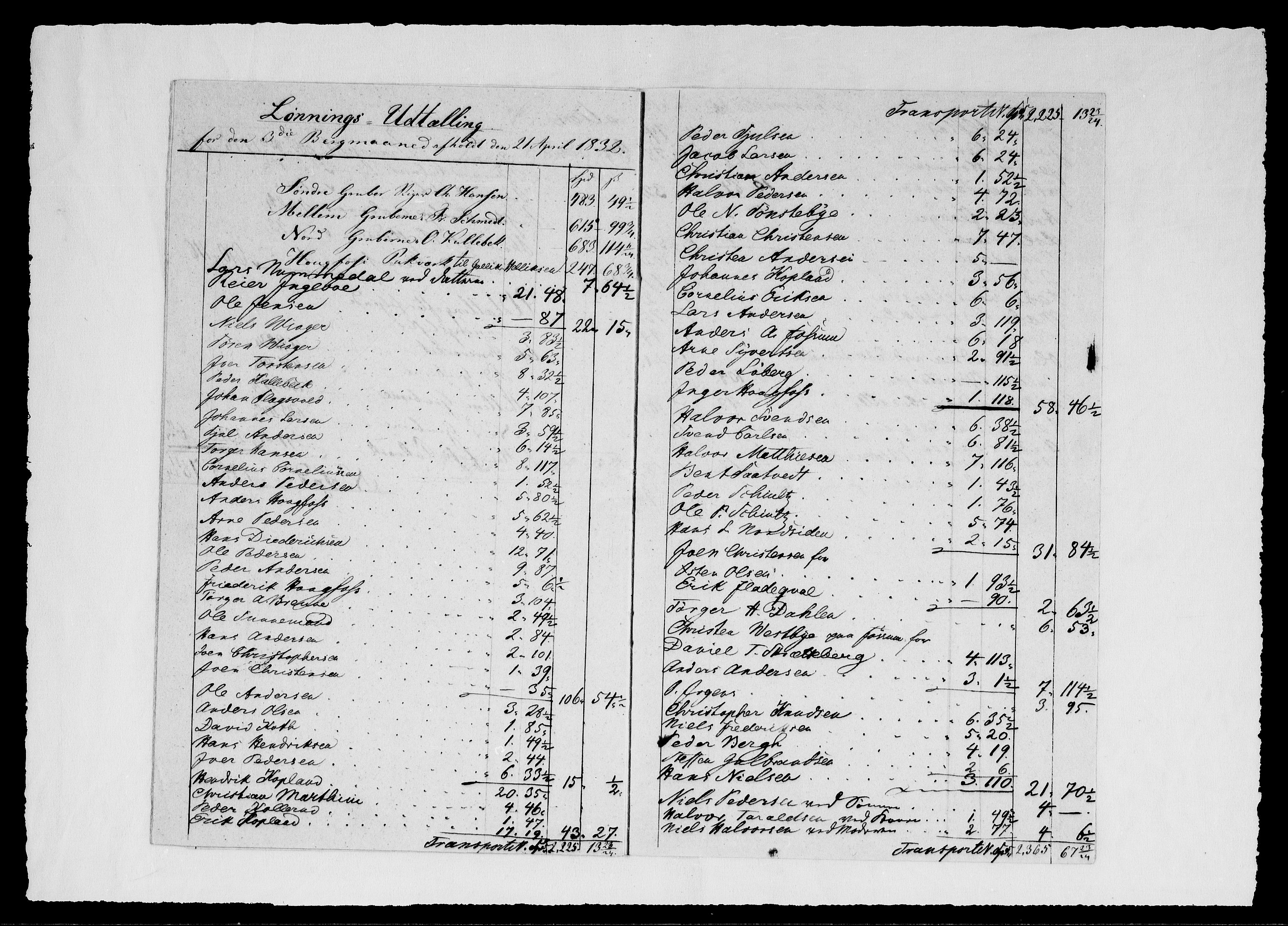 Modums Blaafarveværk, AV/RA-PA-0157/G/Gd/Gdd/L0285/0001: -- / Anhang til lønningsregnskapet, 1832-1839, p. 9