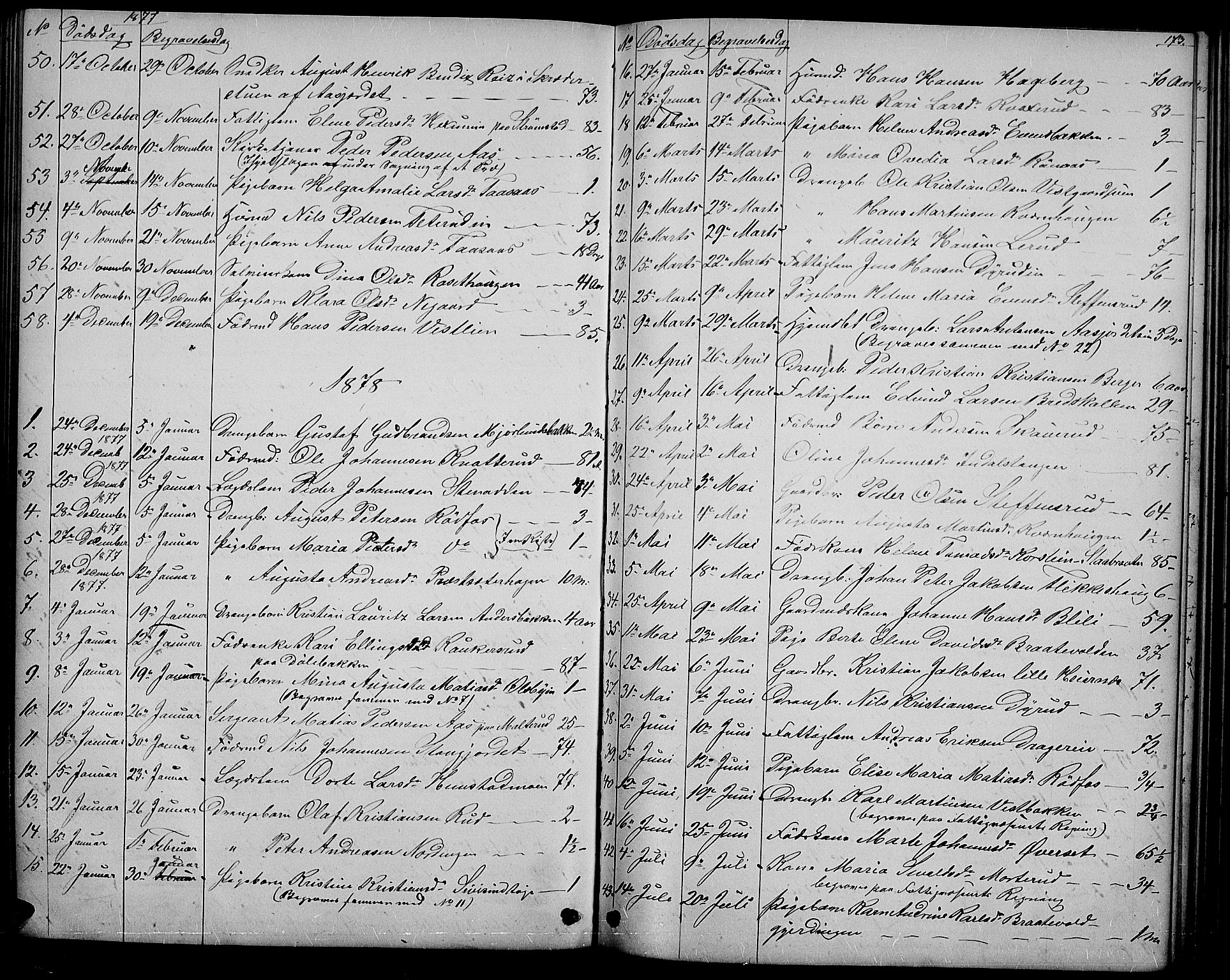 Vestre Toten prestekontor, SAH/PREST-108/H/Ha/Hab/L0006: Parish register (copy) no. 6, 1870-1887, p. 173