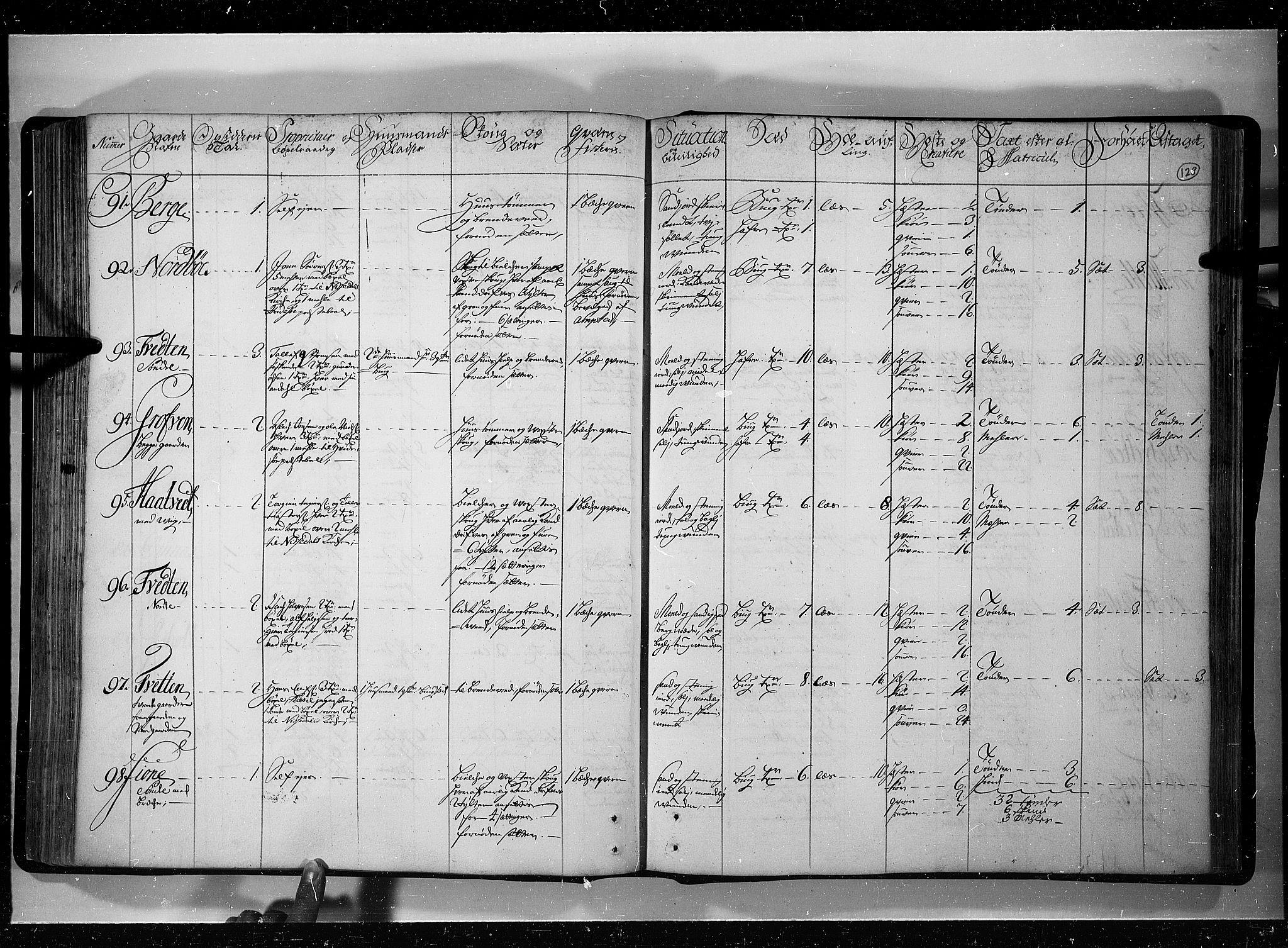 Rentekammeret inntil 1814, Realistisk ordnet avdeling, AV/RA-EA-4070/N/Nb/Nbf/L0121: Øvre og Nedre Telemark eksaminasjonsprotokoll, 1723, p. 127b-128a