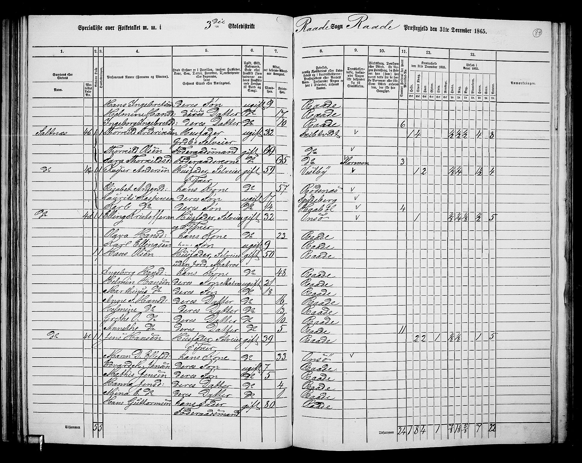 RA, 1865 census for Råde, 1865, p. 76