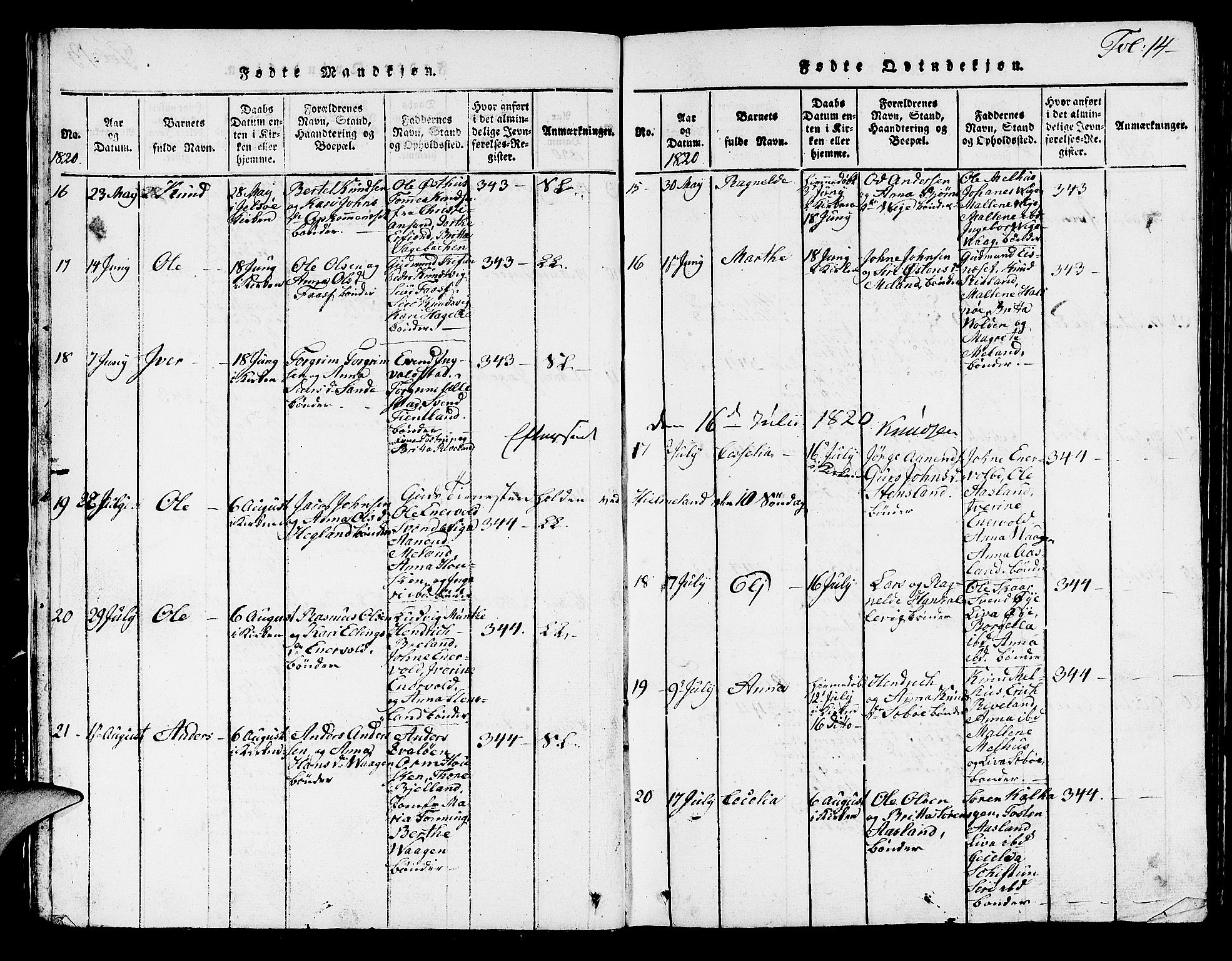 Hjelmeland sokneprestkontor, AV/SAST-A-101843/01/V/L0001: Parish register (copy) no. B 1, 1816-1841, p. 14