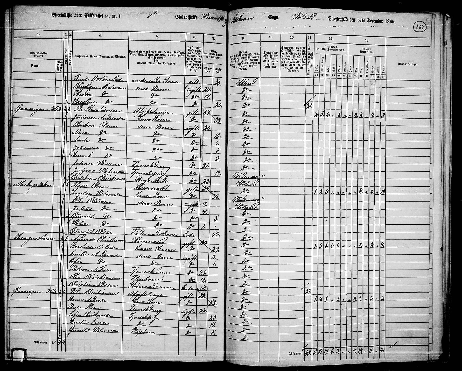 RA, 1865 census for Høland, 1865, p. 237