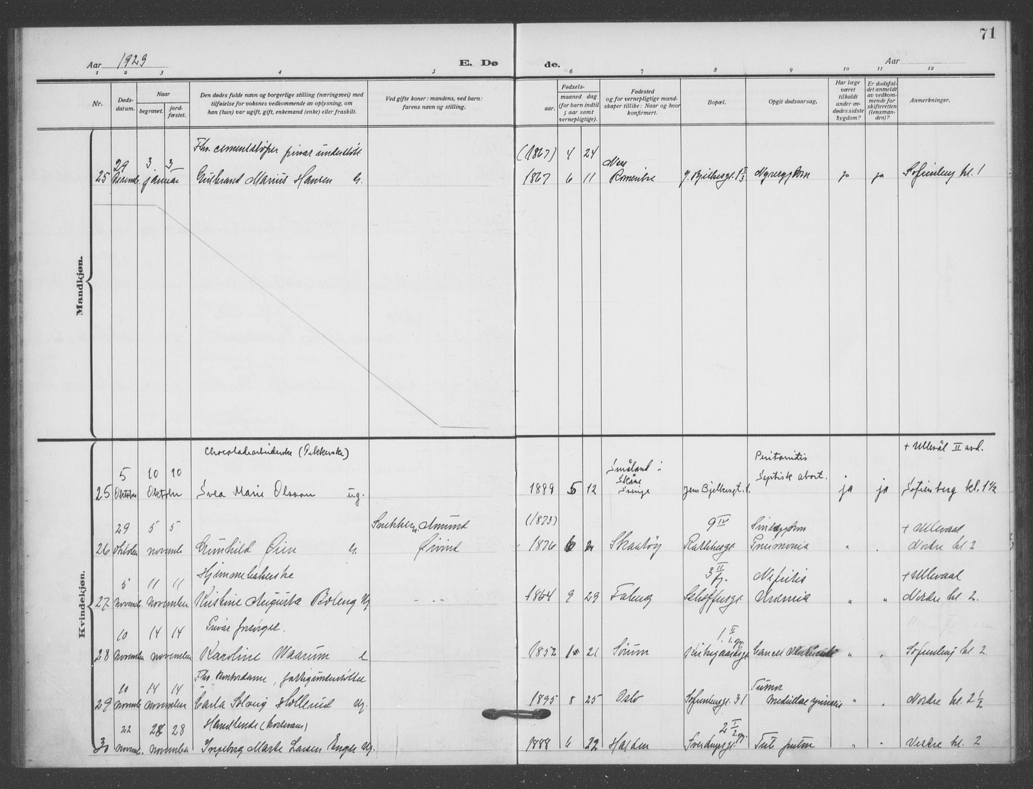 Matteus prestekontor Kirkebøker, AV/SAO-A-10870/F/Fa/L0004: Parish register (official) no. 4, 1917-1938, p. 71