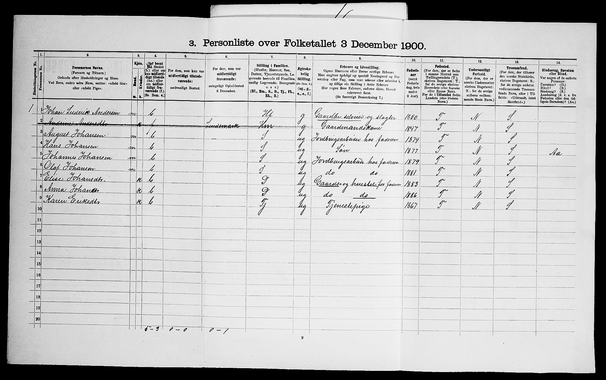 SAO, 1900 census for Varteig, 1900