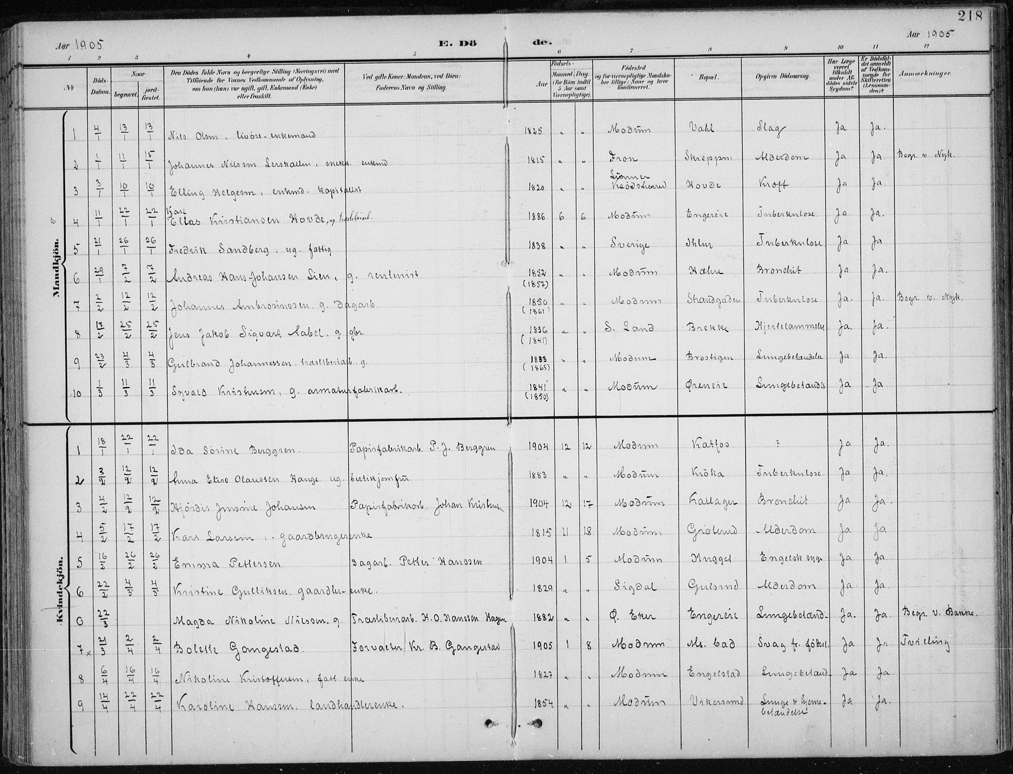 Modum kirkebøker, AV/SAKO-A-234/F/Fa/L0013: Parish register (official) no. 13, 1899-1907, p. 218