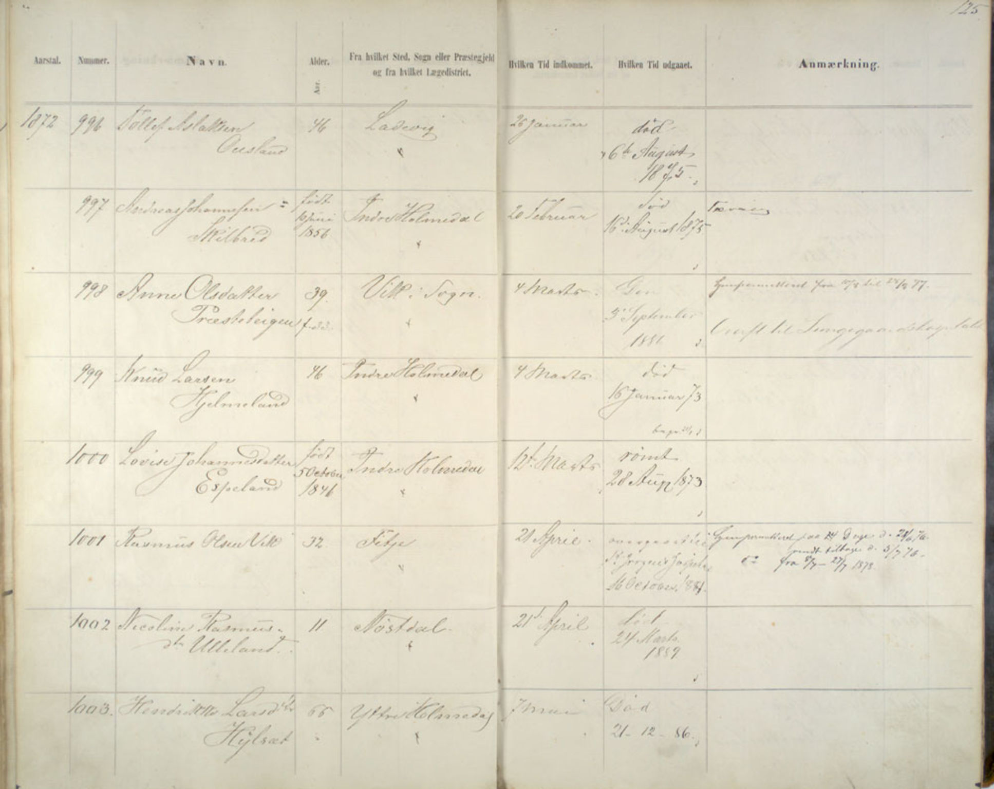 Lepraarkiver - Pleiestiftelsen for spedalske no.1, AV/SAB-A-60601/C/L0005: Av- og tilgangsliste, 1857-1955, p. 125