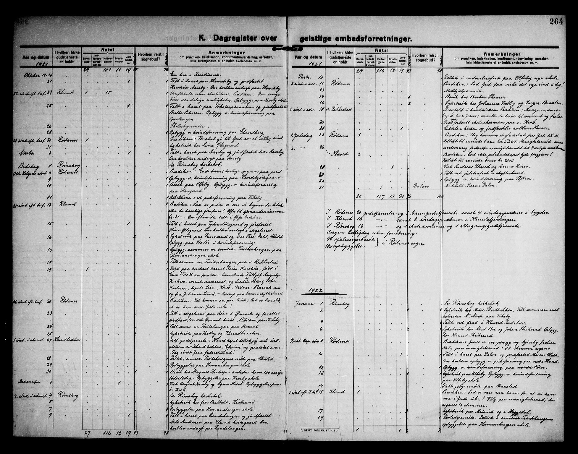 Rødenes prestekontor Kirkebøker, AV/SAO-A-2005/F/Fa/L0012: Parish register (official) no. I 12, 1911-1926, p. 264