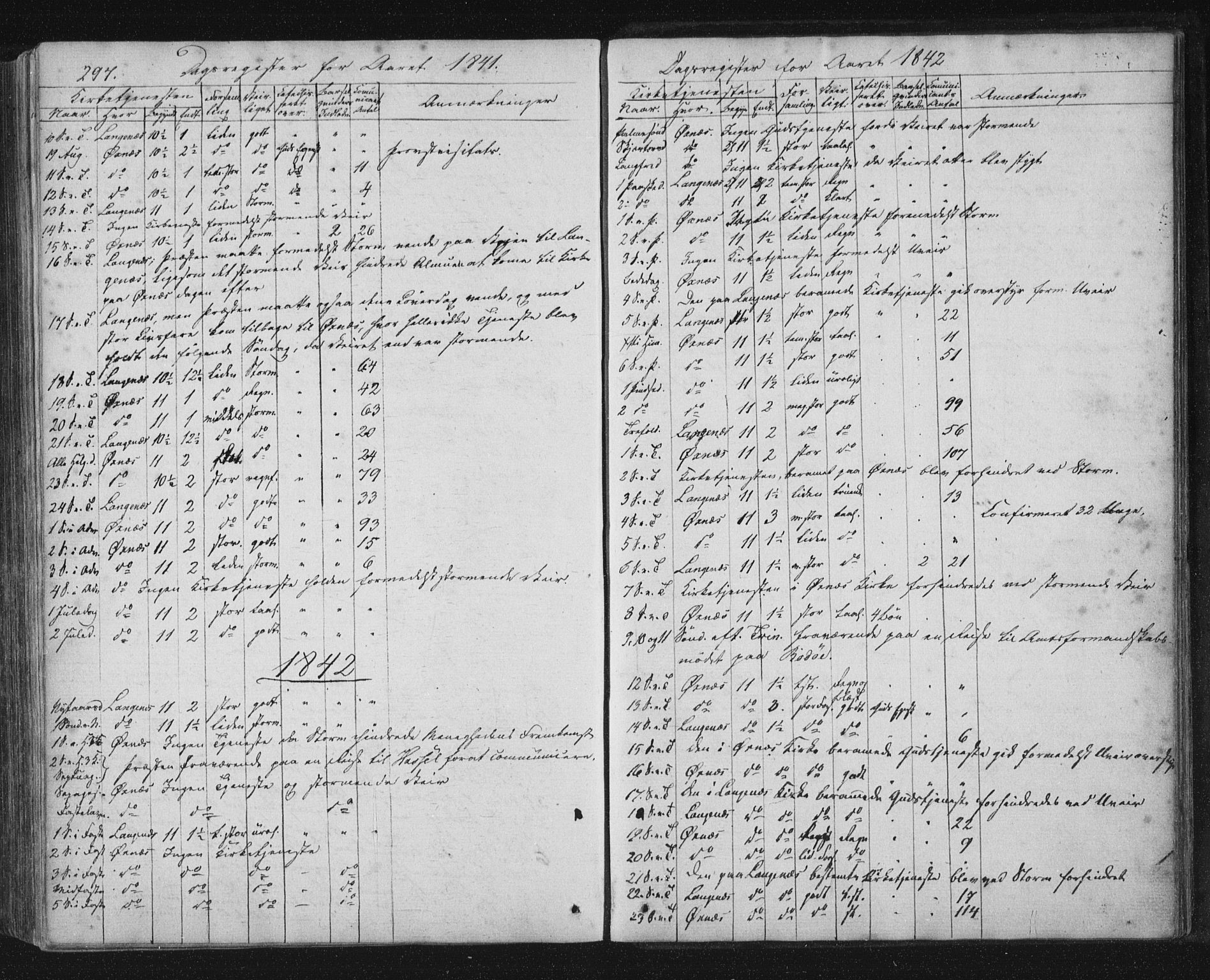 Ministerialprotokoller, klokkerbøker og fødselsregistre - Nordland, SAT/A-1459/893/L1332: Parish register (official) no. 893A05, 1841-1858, p. 297