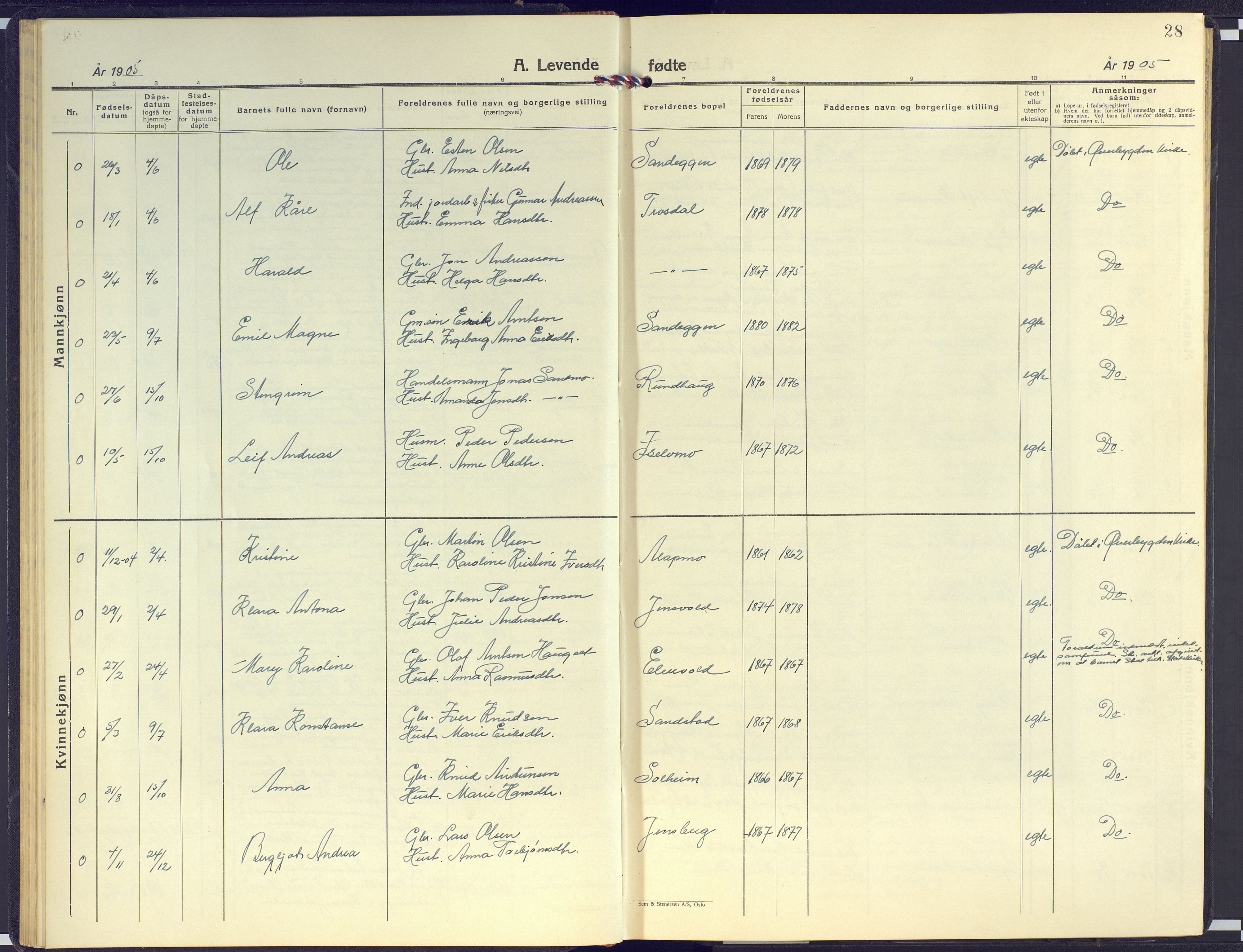 Målselv sokneprestembete, SATØ/S-1311/G/Ga/Gab/L0005klokker: Parish register (copy) no. 5, 1901-1932, p. 28