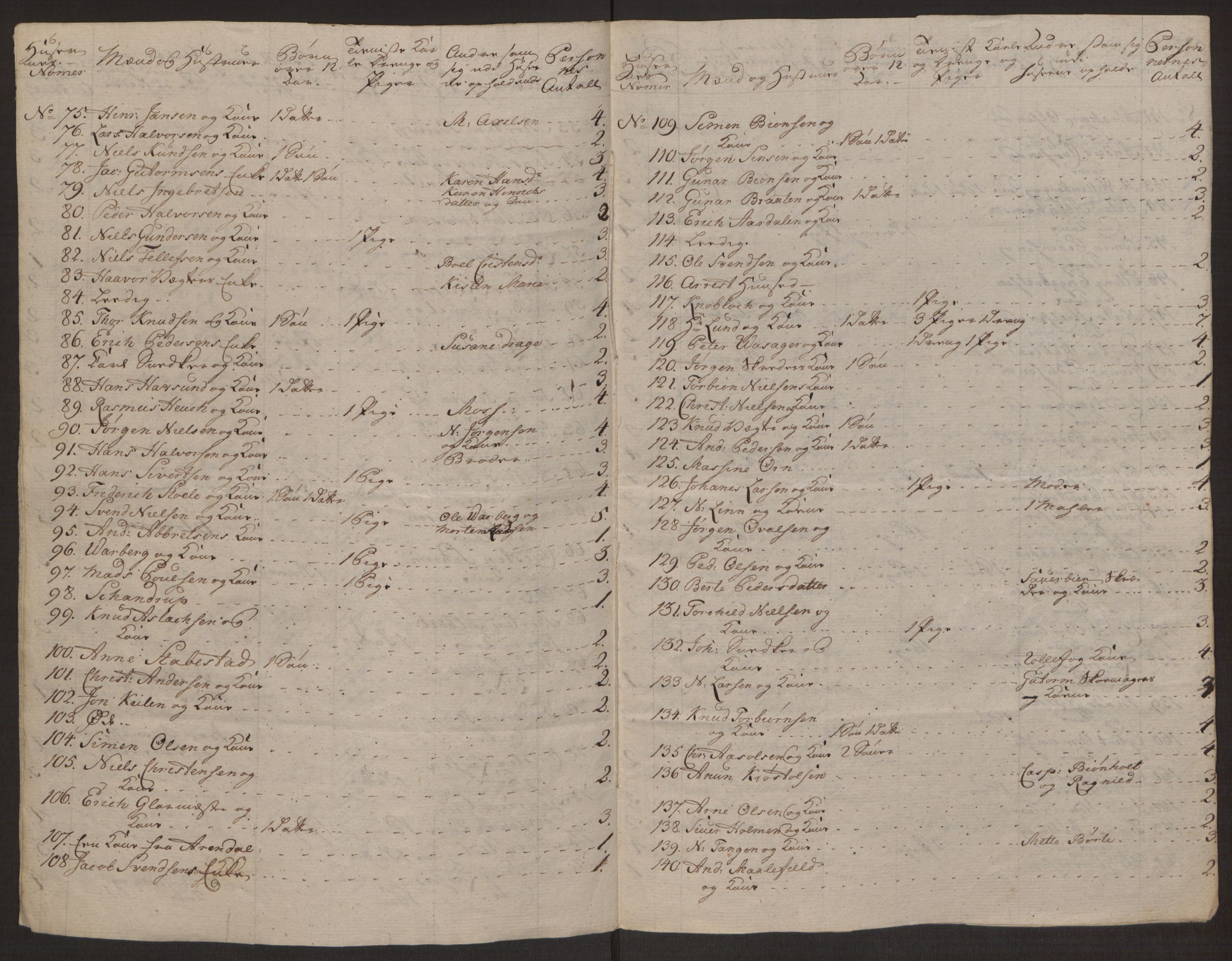 Rentekammeret inntil 1814, Reviderte regnskaper, Byregnskaper, AV/RA-EA-4066/R/Rk/L0218/0003: [K2] Kontribusjonsregnskap / Ekstra- og rangskatt, 1768-1772, p. 32