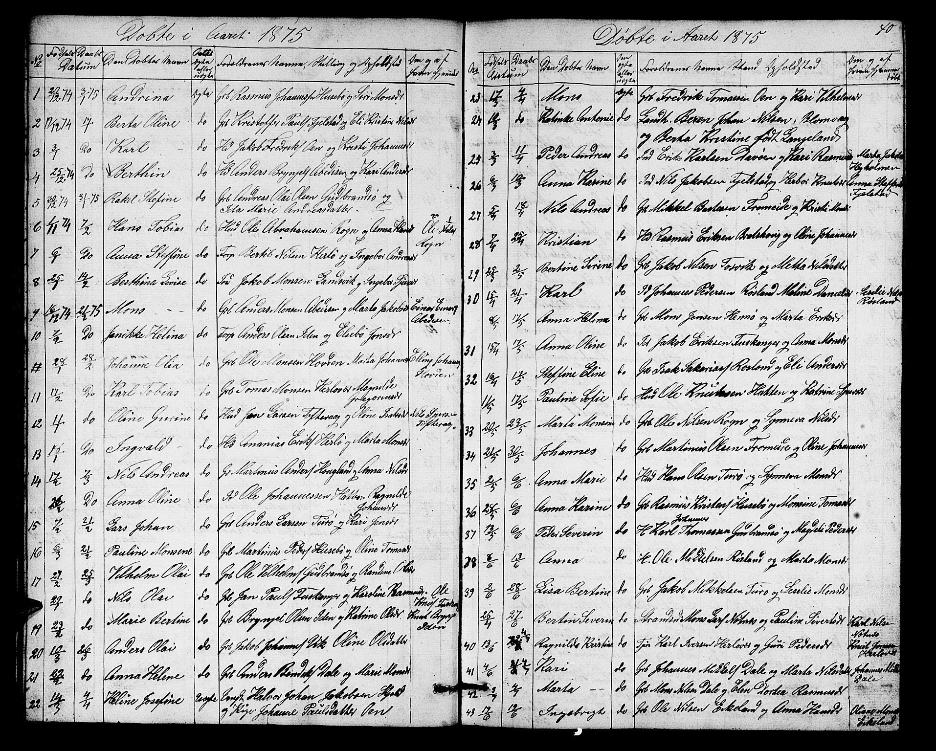 Herdla Sokneprestembete, SAB/A-75701/H/Hab: Parish register (copy) no. A 1, 1859-1880, p. 40