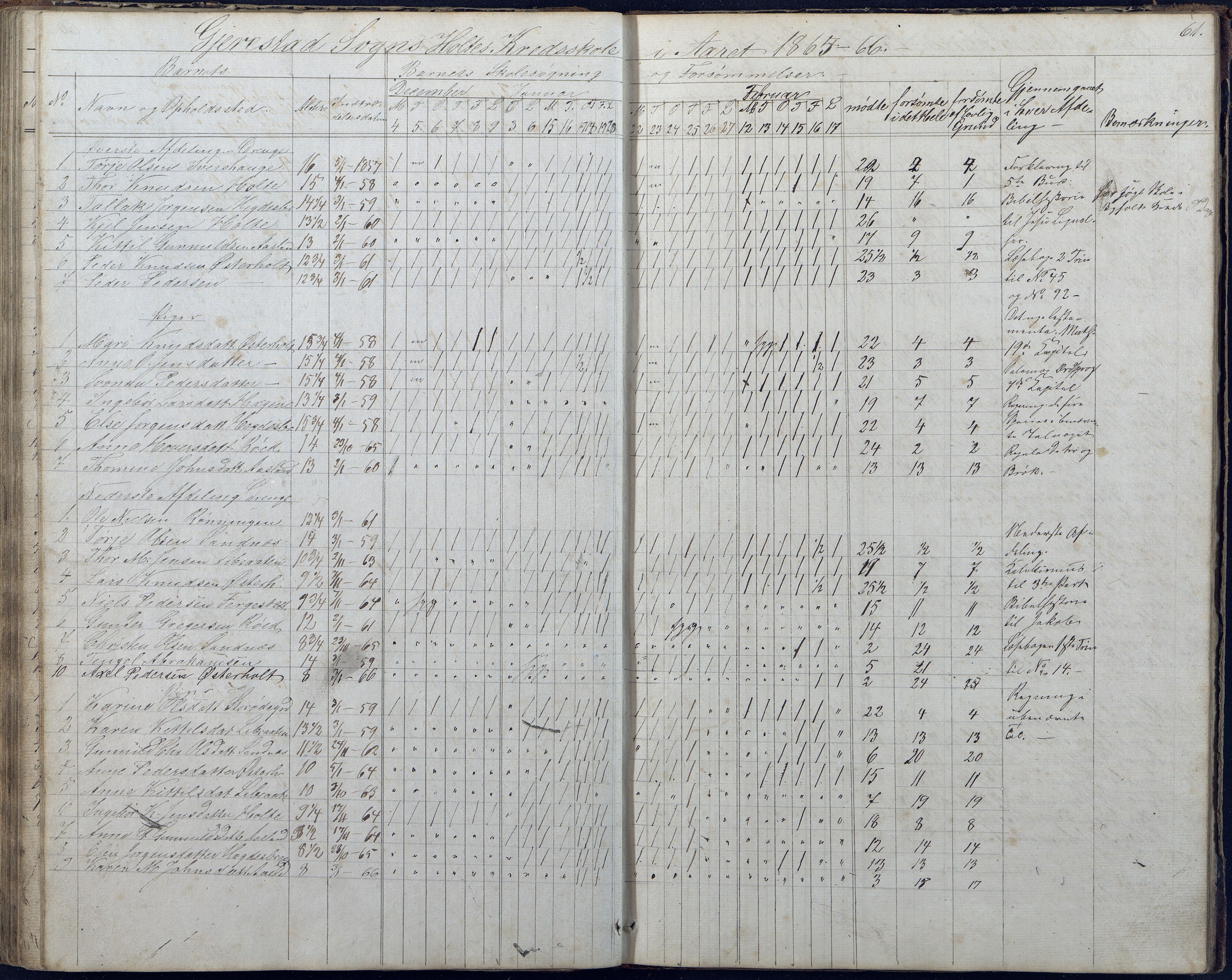 Gjerstad Kommune, Sunde Skole, AAKS/KA0911-550g/F01/L0001: Dagbok Sunde og Holt skole, 1863-1877, p. 61