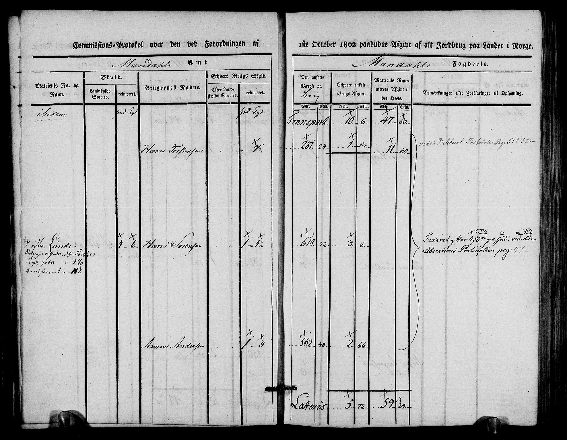 Rentekammeret inntil 1814, Realistisk ordnet avdeling, AV/RA-EA-4070/N/Ne/Nea/L0088: Mandal fogderi. Kommisjonsprotokoll "Nr. 2", for Søgne, Greipstad, Hægeland, Øvrebø, Oddernes, Tveit og Vennesla sogn, 1803, p. 15