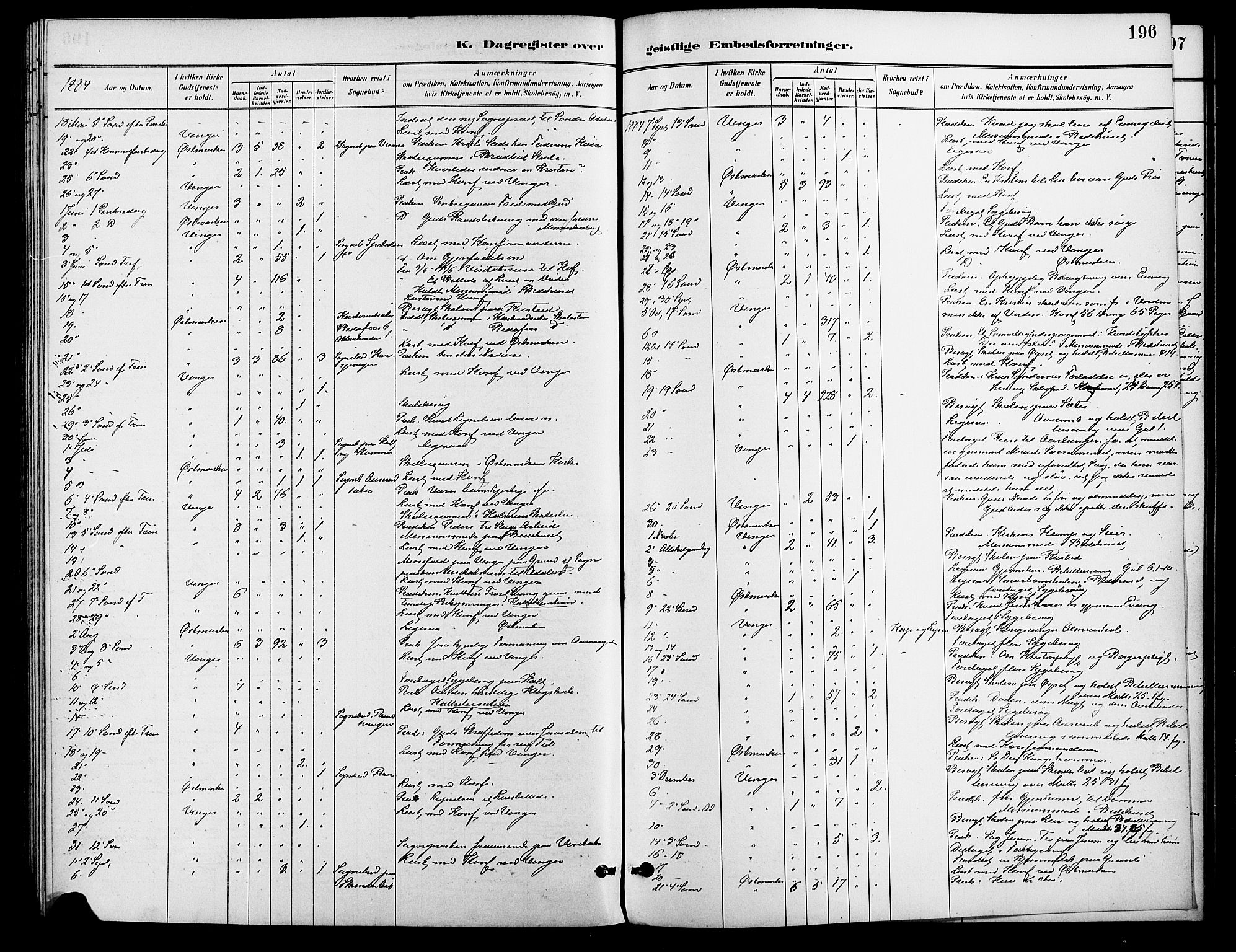 Vinger prestekontor, AV/SAH-PREST-024/H/Ha/Haa/L0013: Parish register (official) no. 13, 1881-1897, p. 196