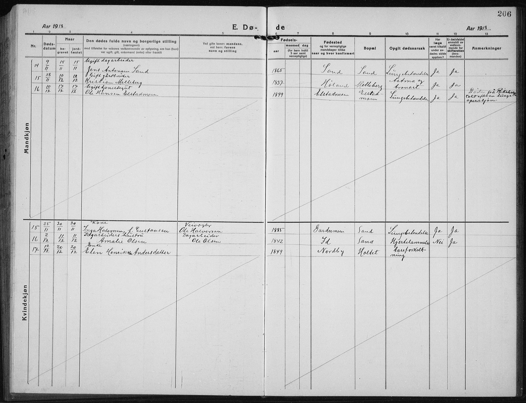 Ullensaker prestekontor Kirkebøker, AV/SAO-A-10236a/G/Gb/L0002: Parish register (copy) no. II 2, 1917-1941, p. 206