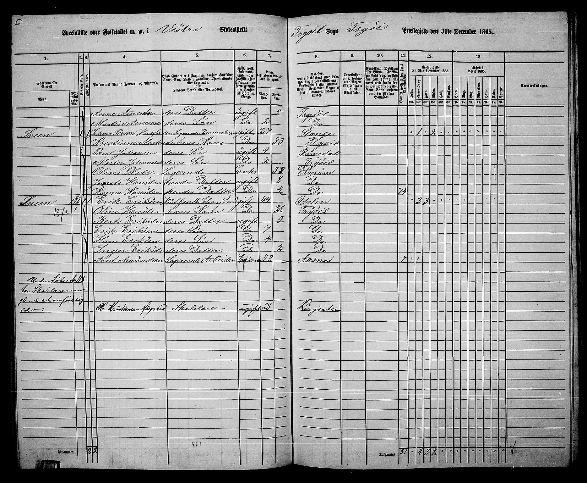 RA, 1865 census for Trysil, 1865, p. 90